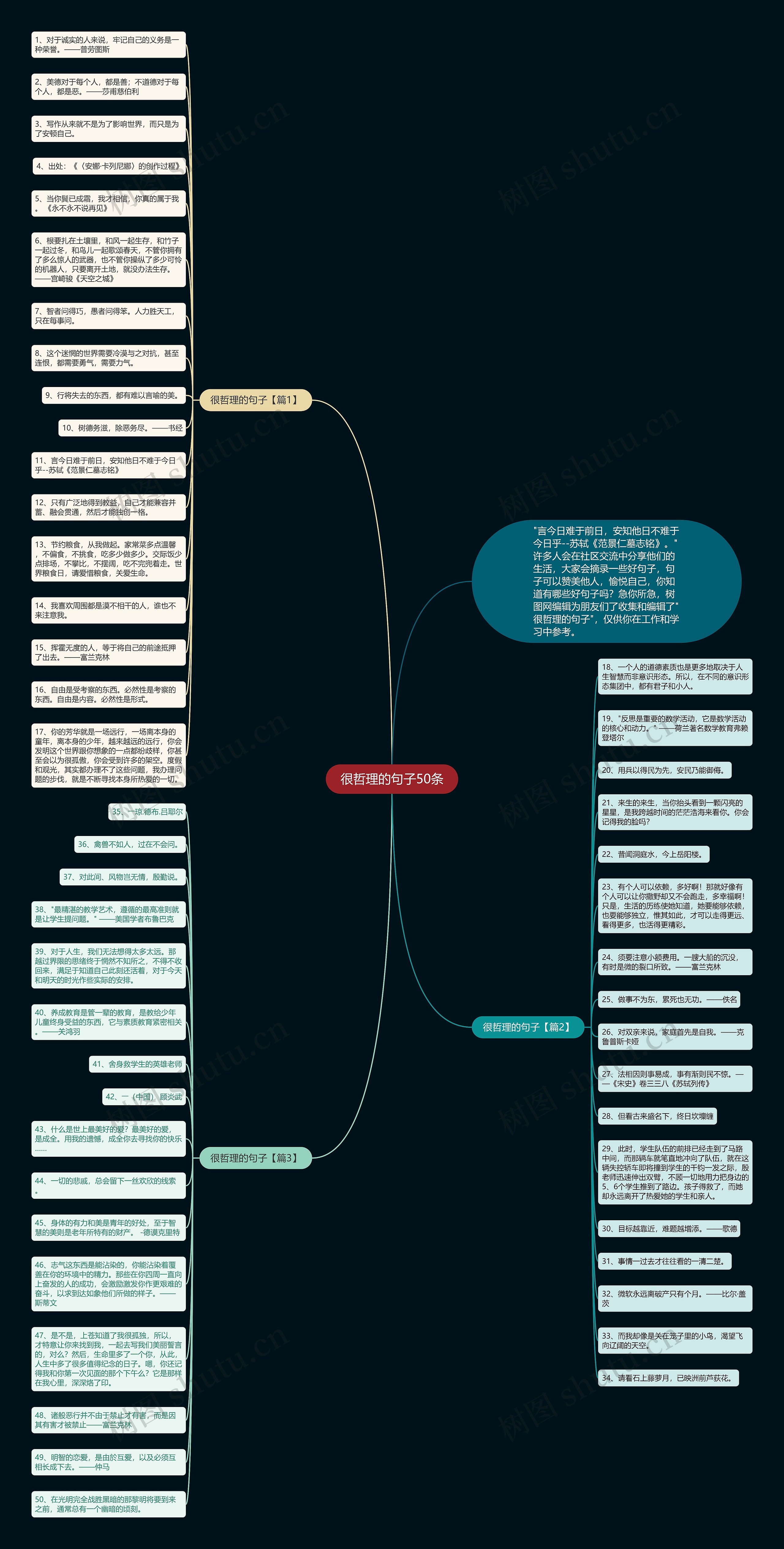 很哲理的句子50条思维导图