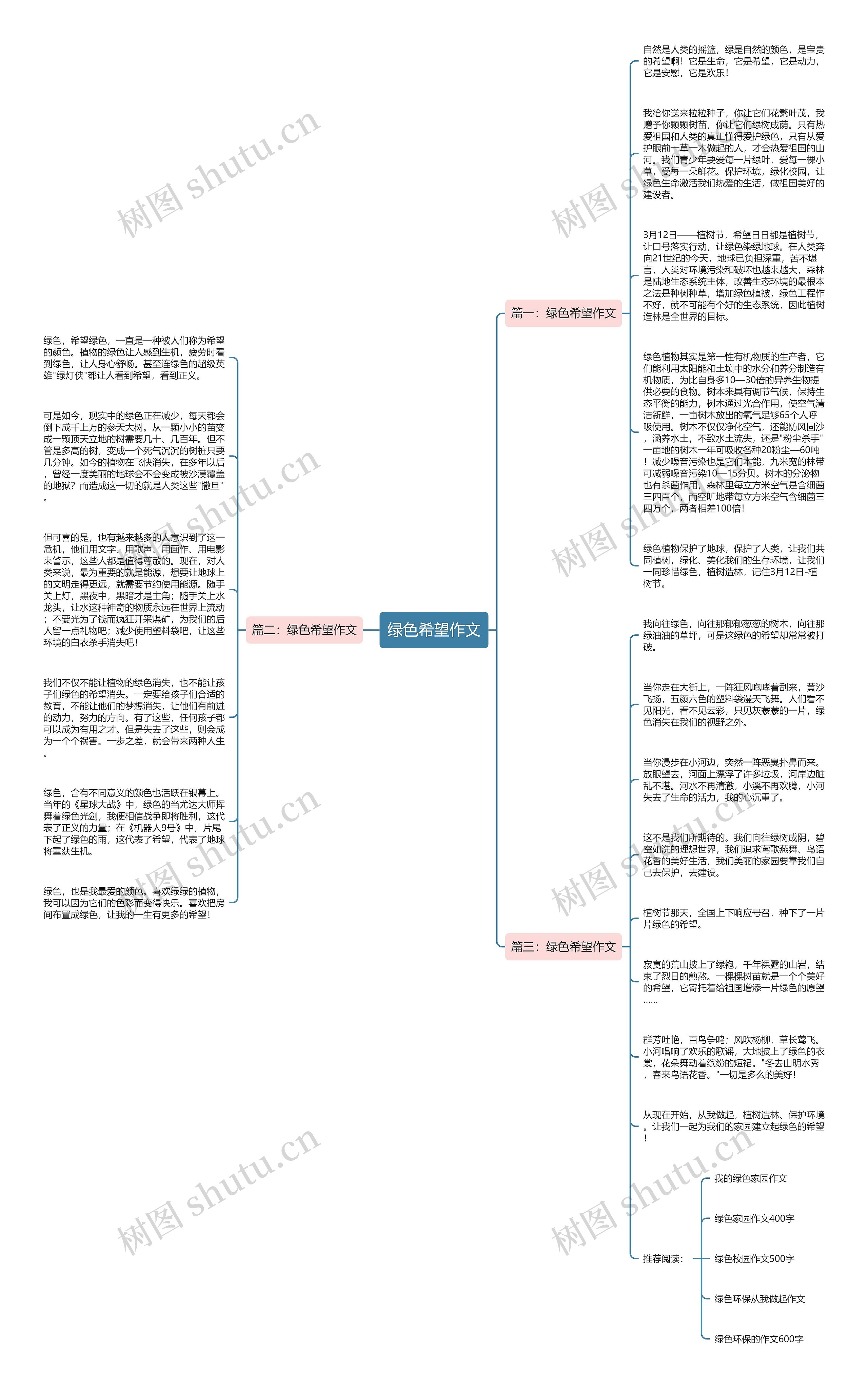 绿色希望作文思维导图