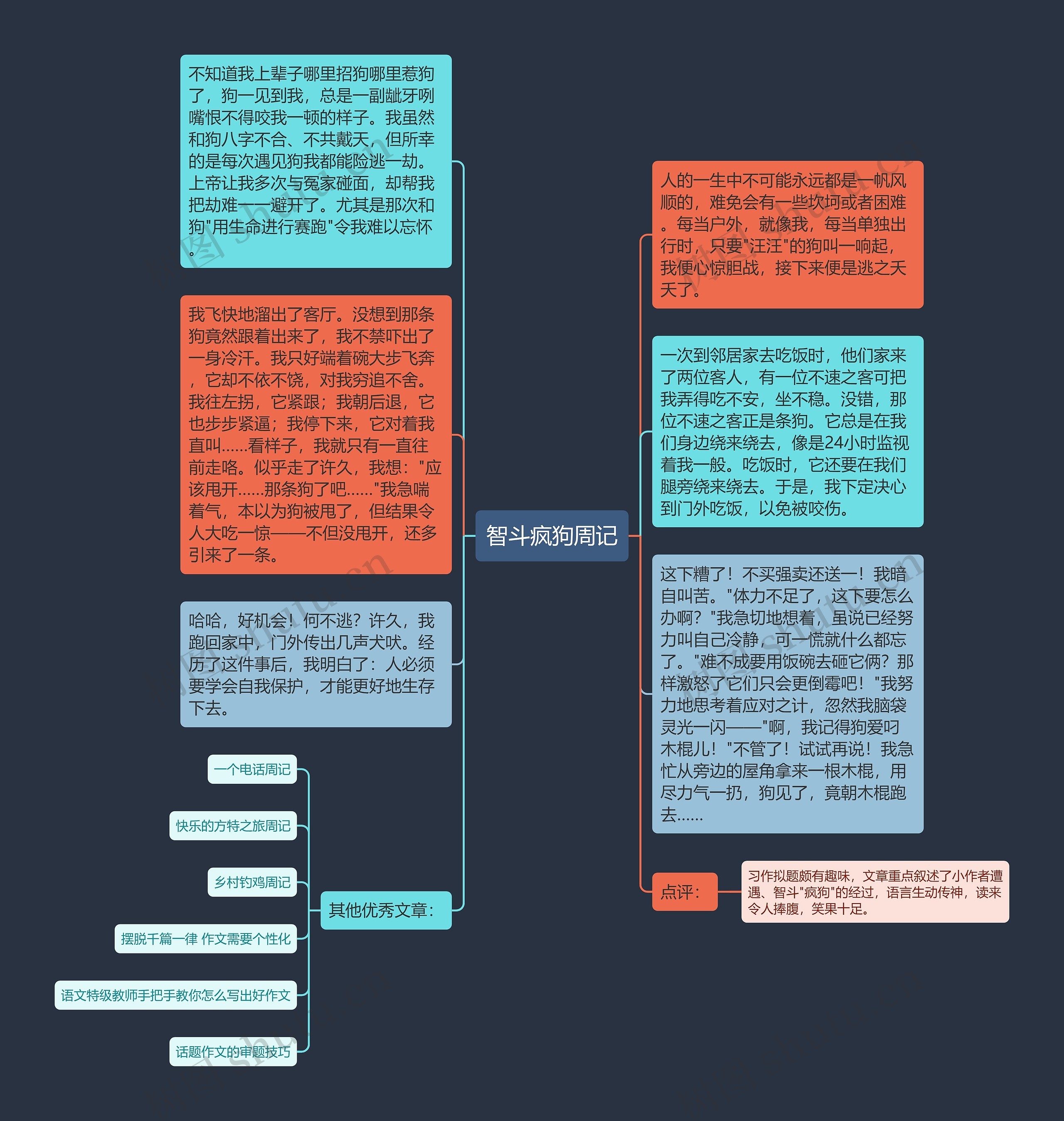 智斗疯狗周记思维导图