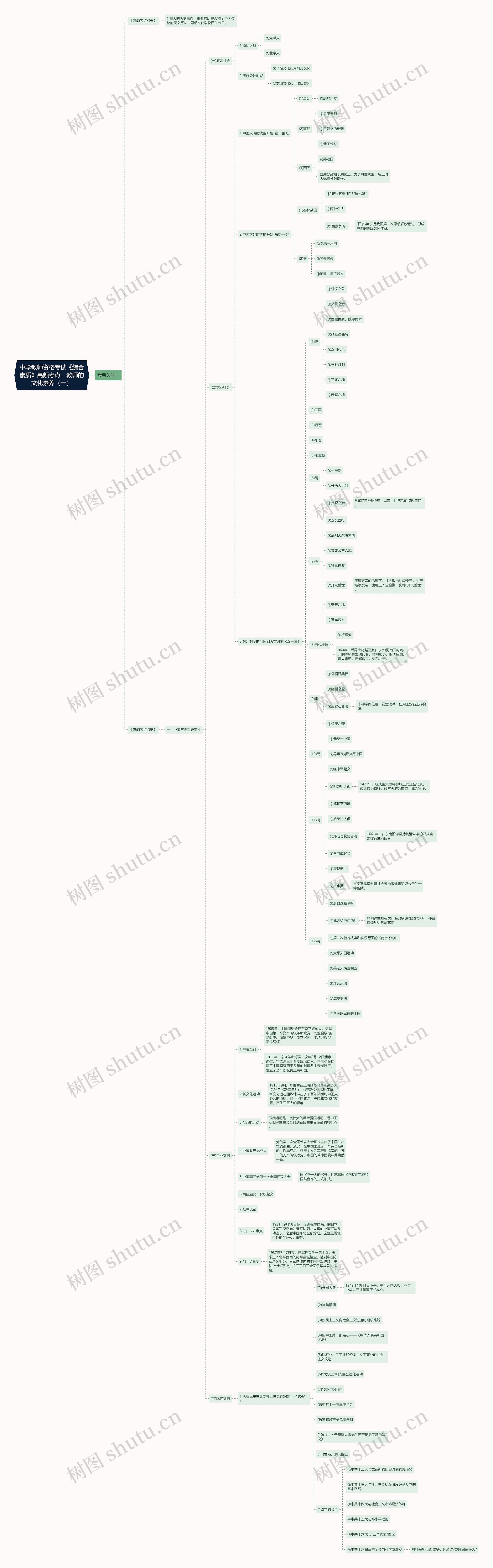 中学教师资格考试《综合素质》高频考点:教师的文化素养(一) 中学教师资格考试《综合素质》高频考点:教师的文化素养(一)