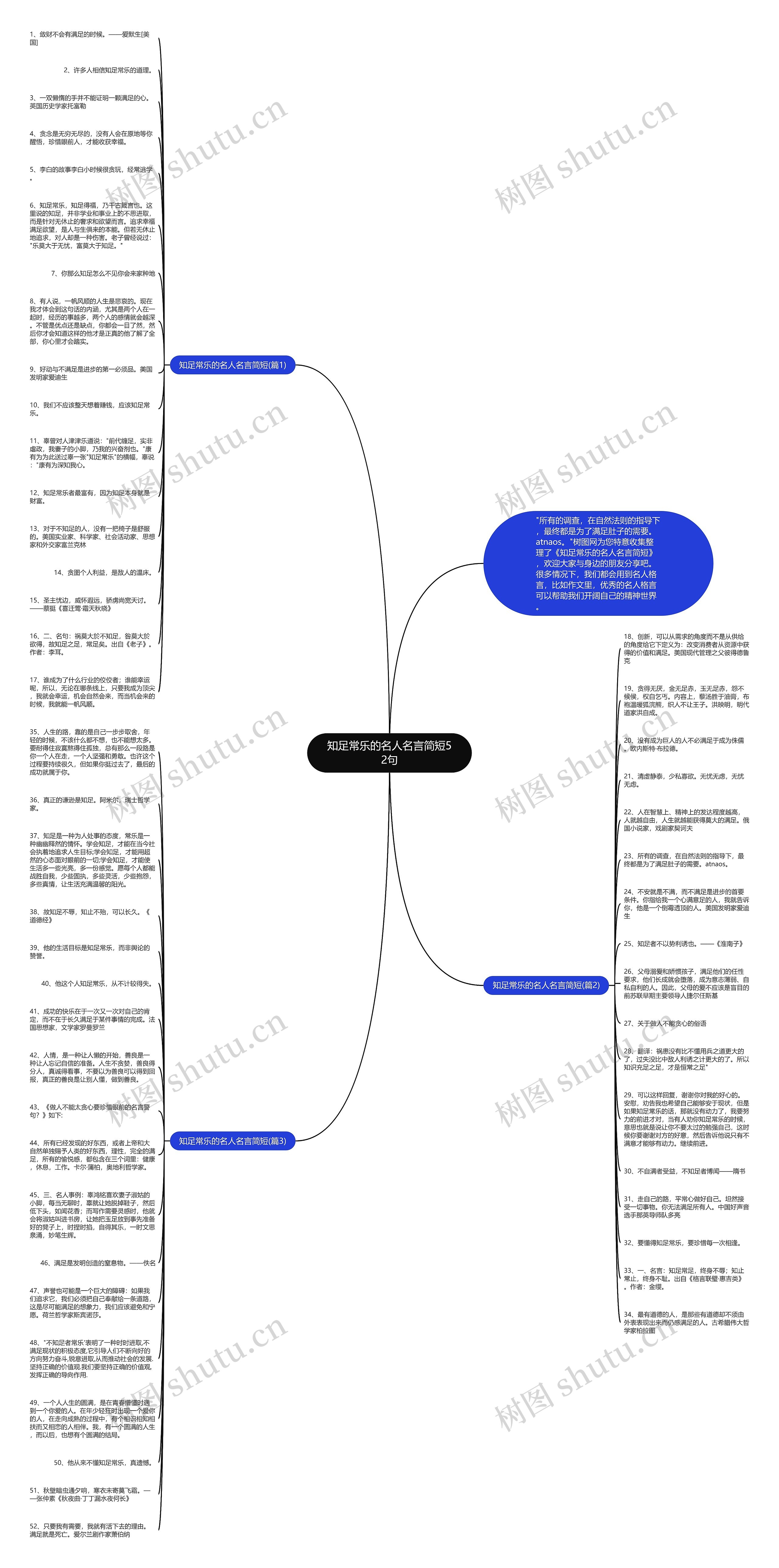 知足常乐的名人名言简短52句思维导图