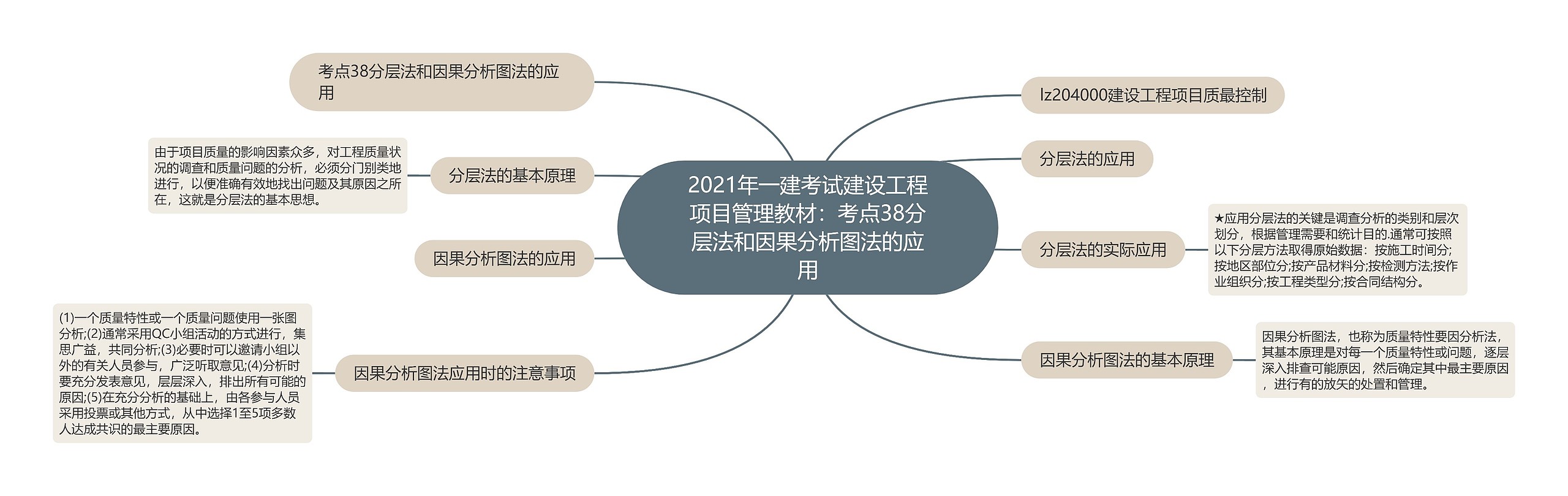 2021年一建考试建设工程项目管理教材：考点38分层法和因果分析图法的应用