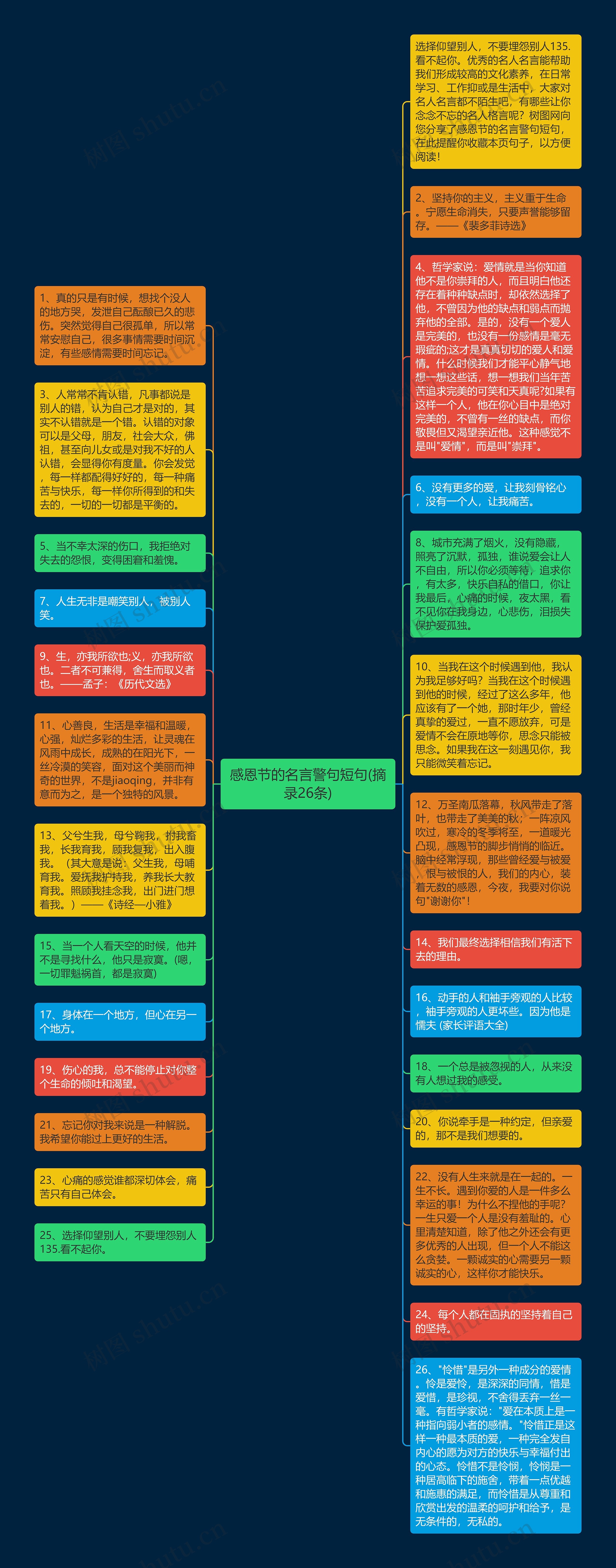 感恩节的名言警句短句(摘录26条)