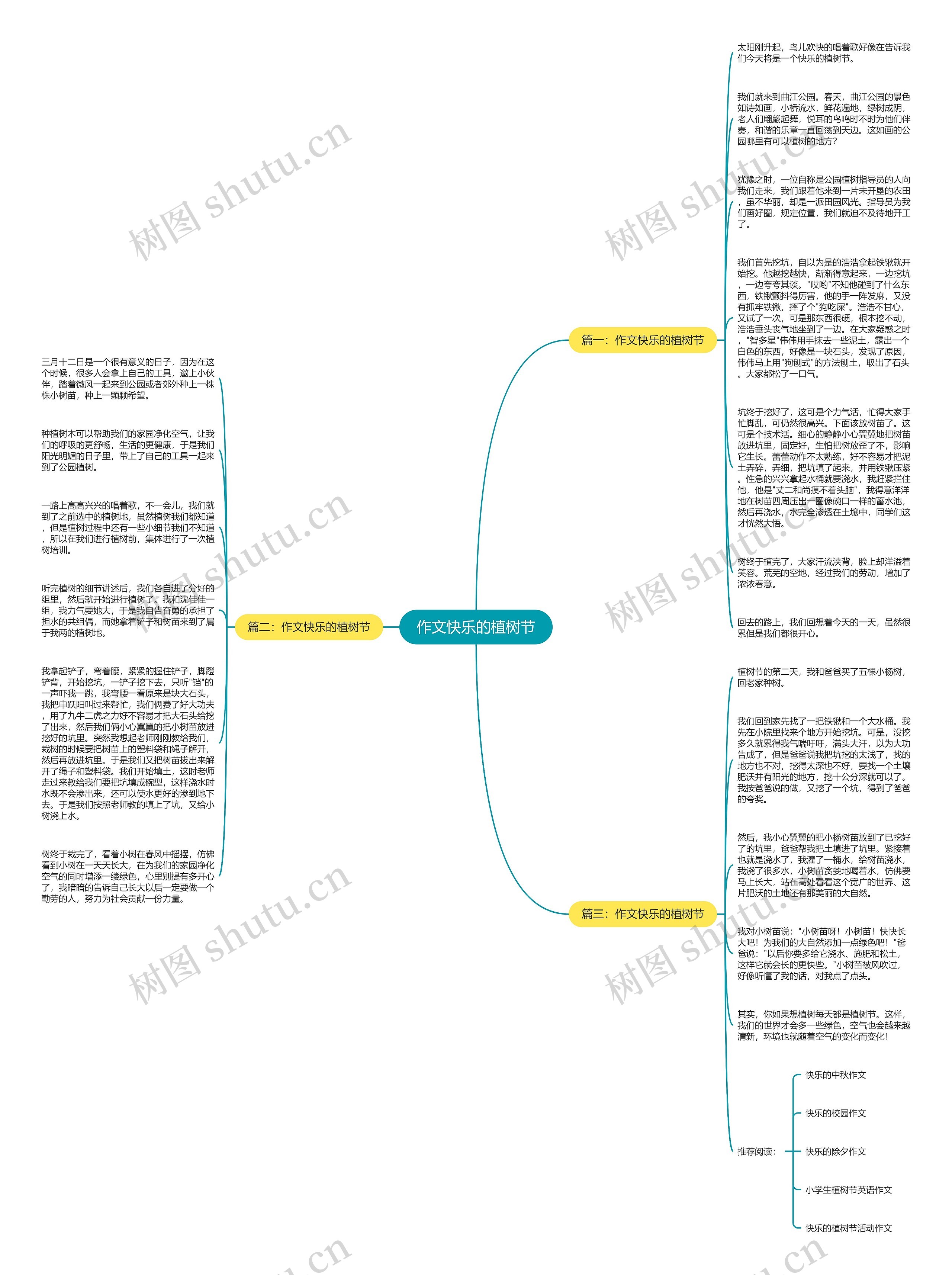 作文快乐的植树节思维导图