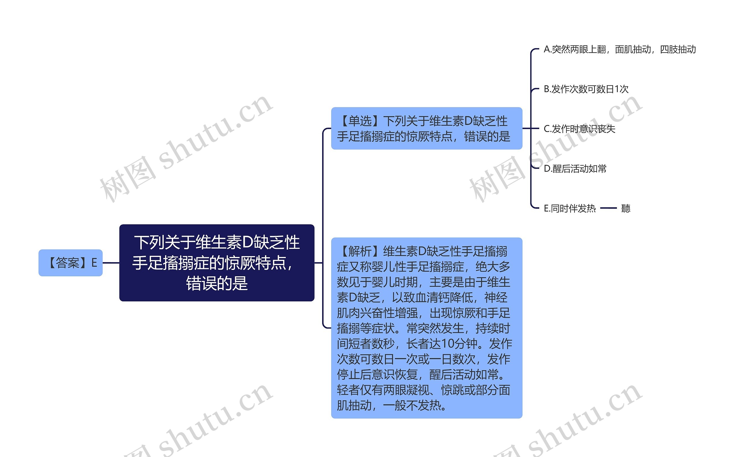 下列关于维生素D缺乏性手足搐搦症的惊厥特点，错误的是思维导图