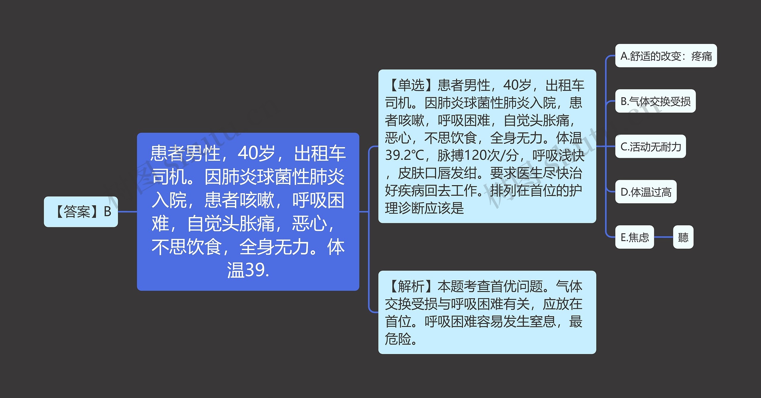 患者男性，40岁，出租车司机。因肺炎球菌性肺炎入院，患者咳嗽，呼吸困难，自觉头胀痛，恶心，不思饮食，全身无力。体温39.