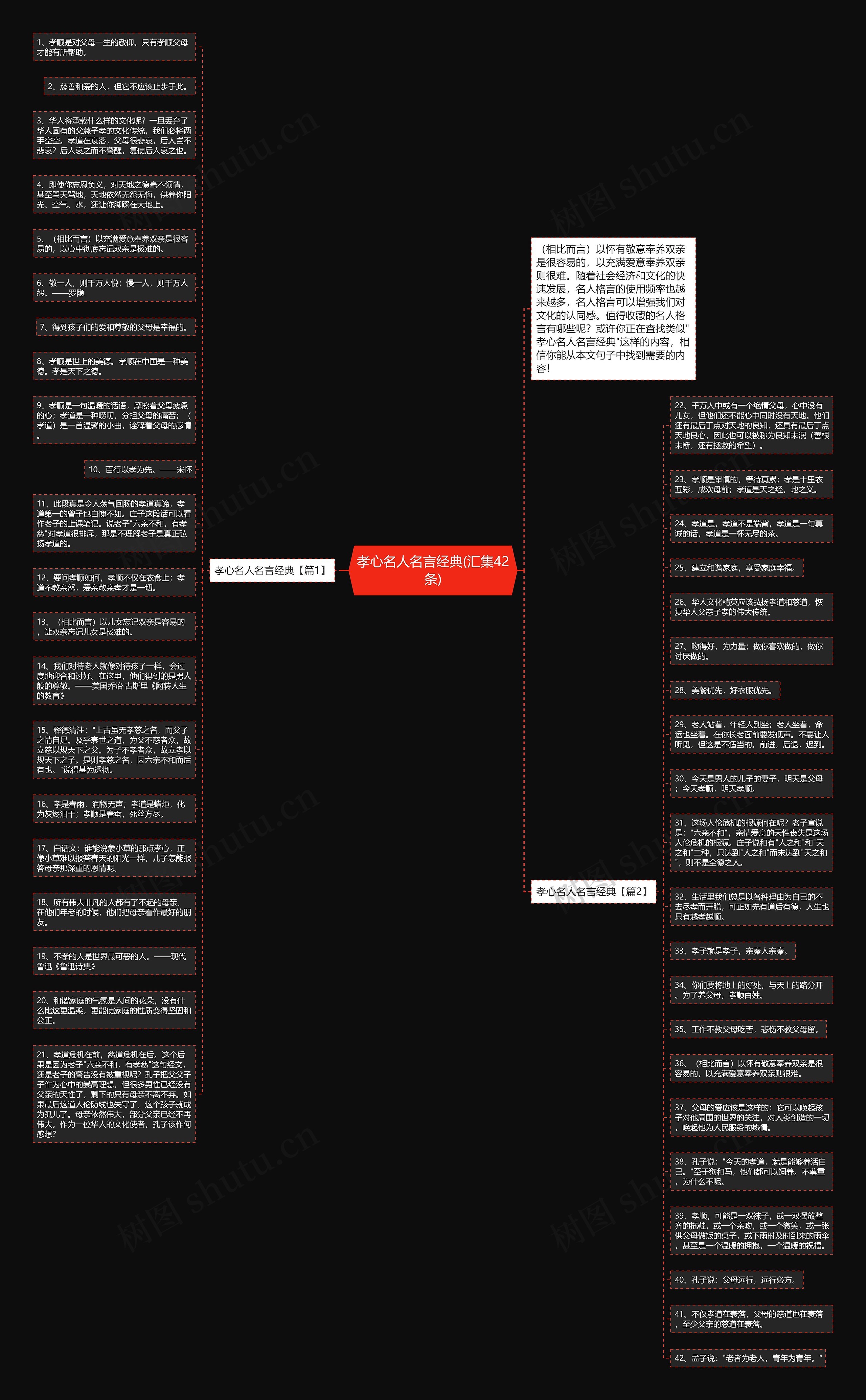 孝心名人名言经典(汇集42条)思维导图