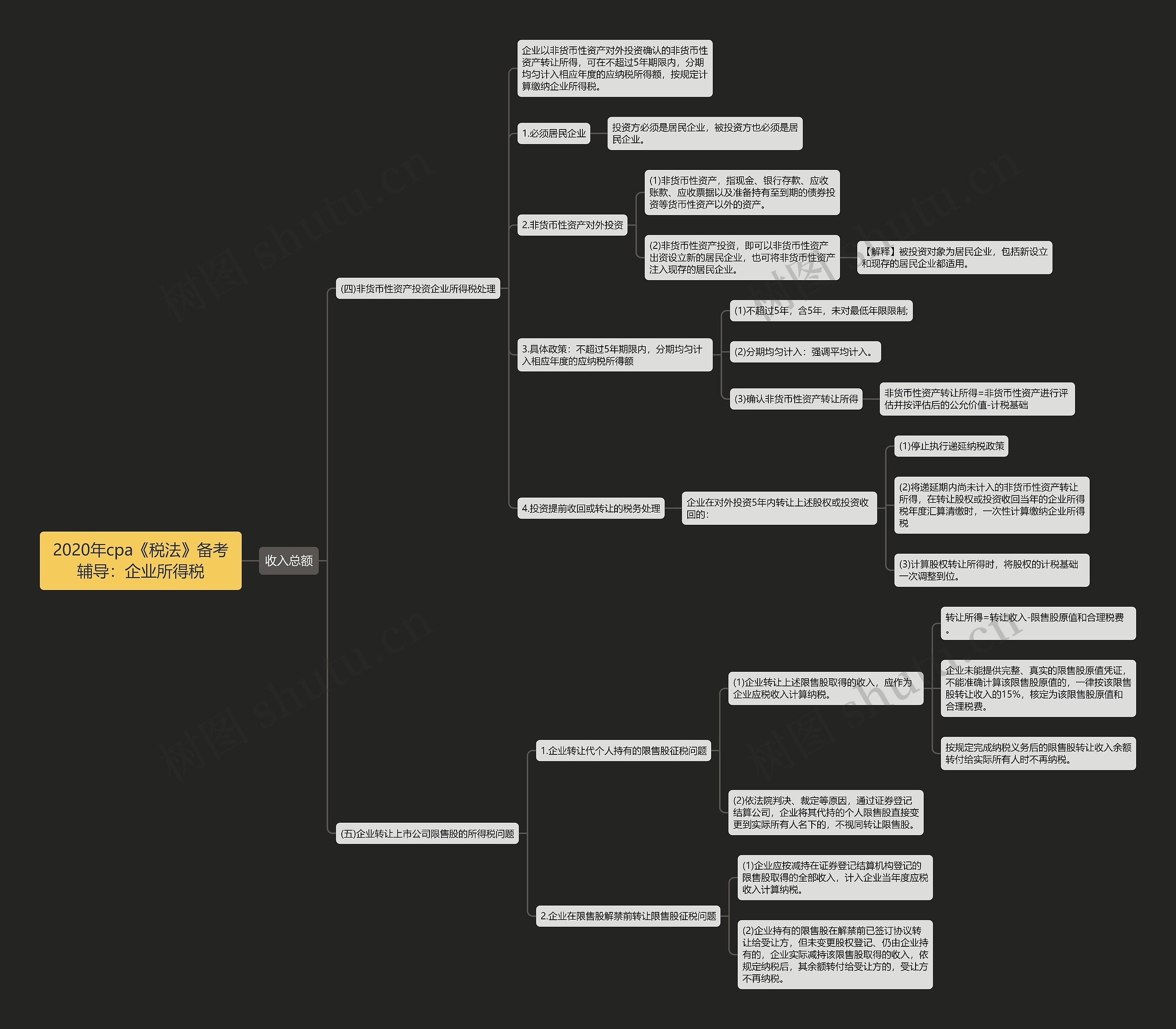 2020年cpa《税法》备考辅导:企业所得税 2020年cpa《税法》备考辅导:企业所得税