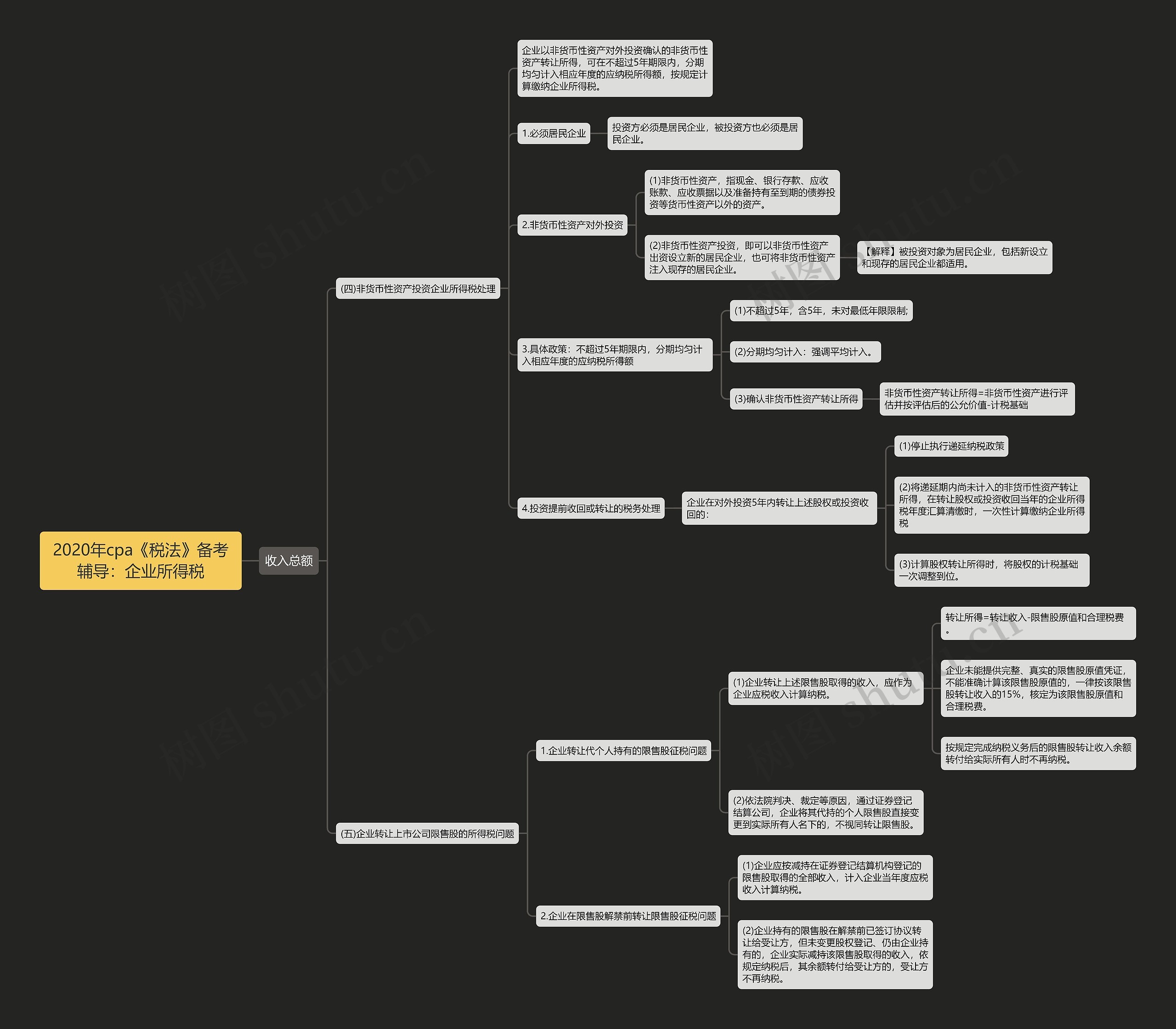 2020年cpa《税法》备考辅导：企业所得税思维导图