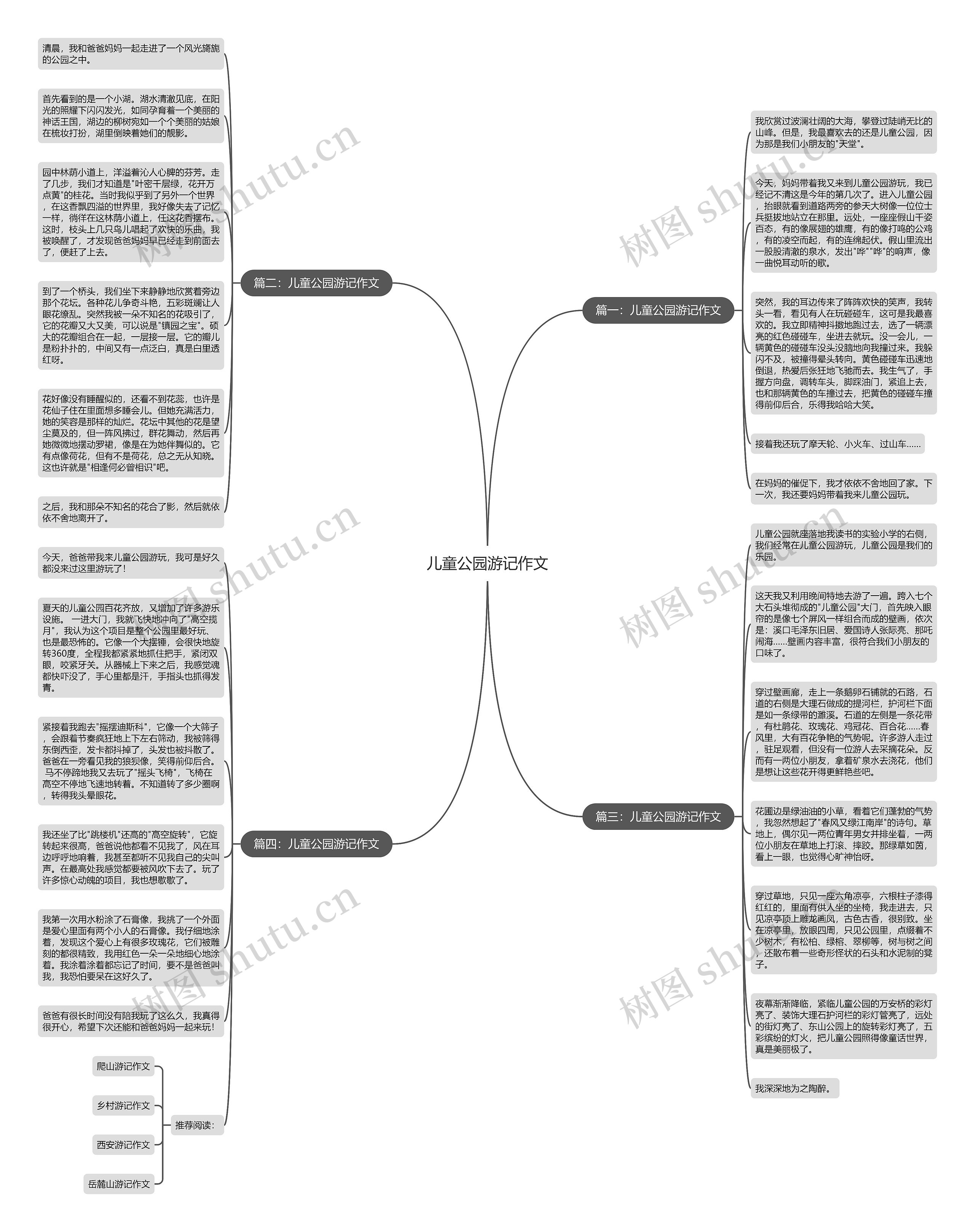 儿童公园游记作文思维导图