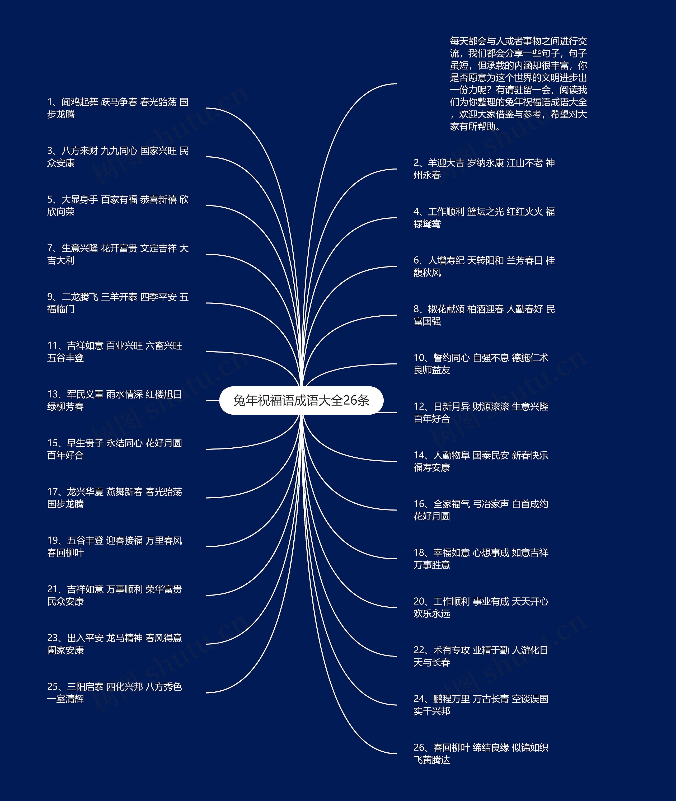 兔年祝福语成语大全26条思维导图