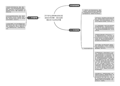 2019护士资格考试消化系统知识点详解：消化性溃疡的手术治疗的护理