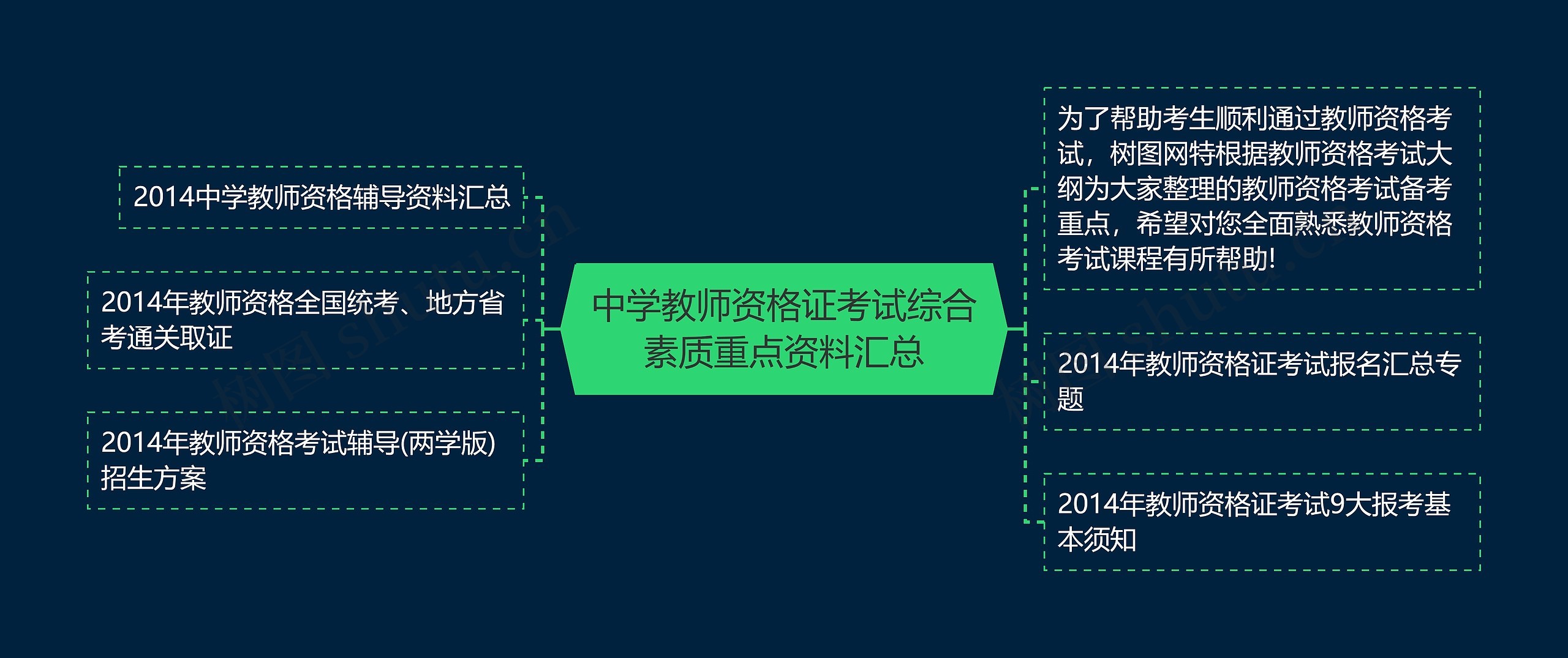 中学教师资格证考试综合素质重点资料汇总