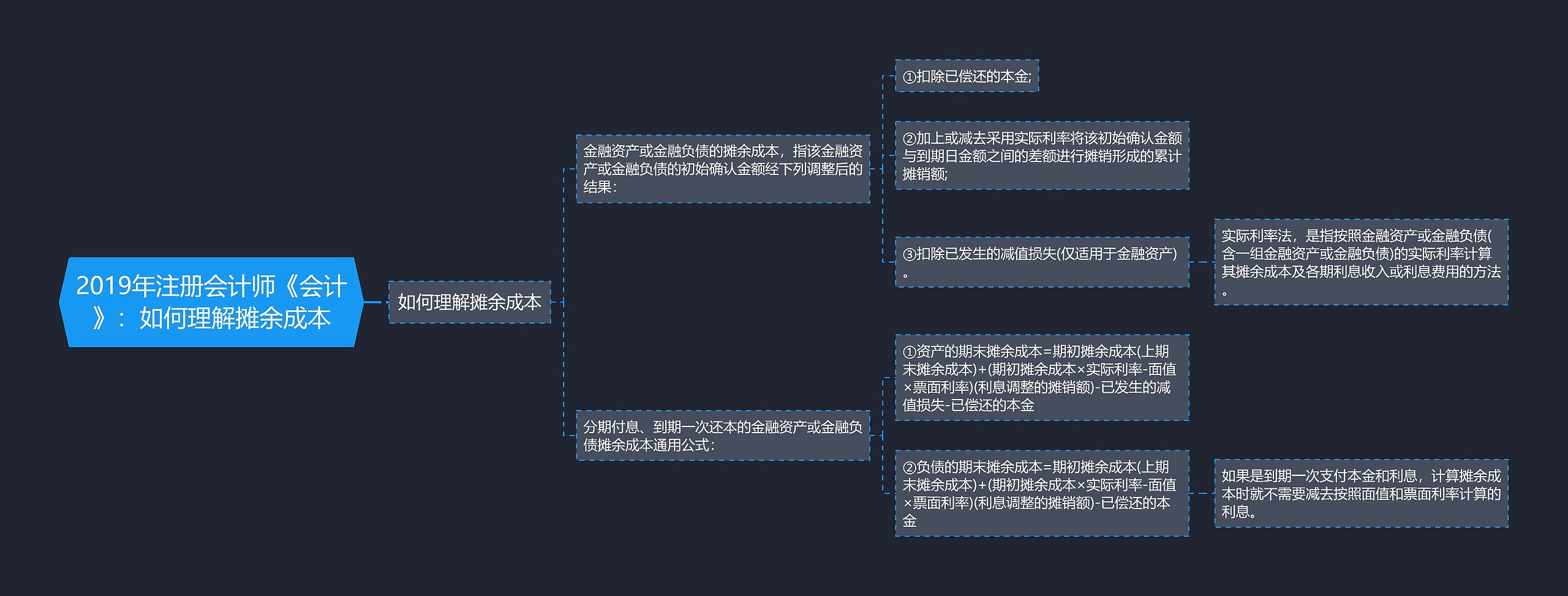 2019年注册会计师《会计》:如何理解摊余成本 2019年注册会计师《会计》:如何理解摊余成本