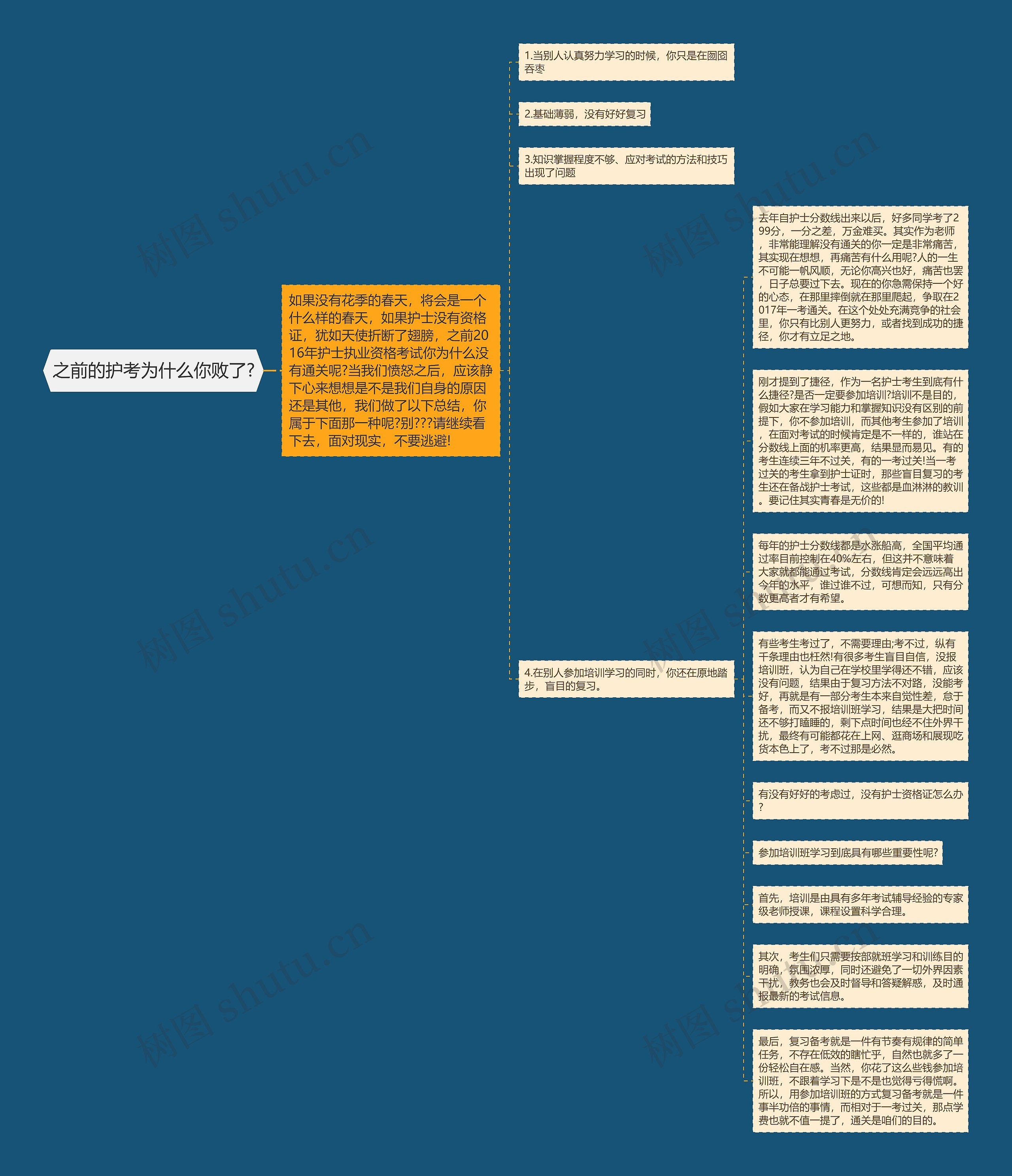 之前的护考为什么你败了?思维导图