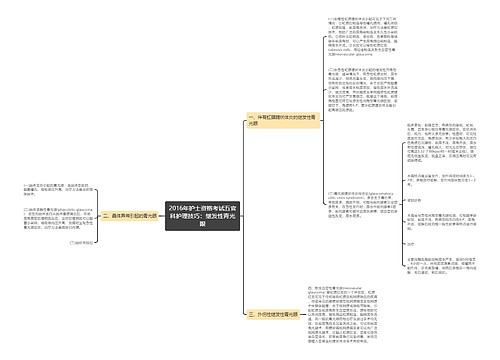 2016年护士资格考试五官科护理技巧：继发性青光眼思维导图