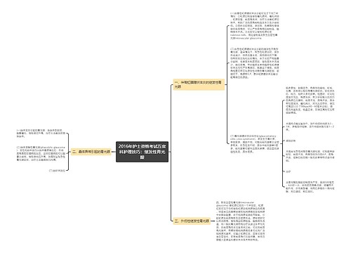 2016年护士资格考试五官科护理技巧:继发性青光眼 2016年护士资格考试五官科护理技巧:继发性青光眼