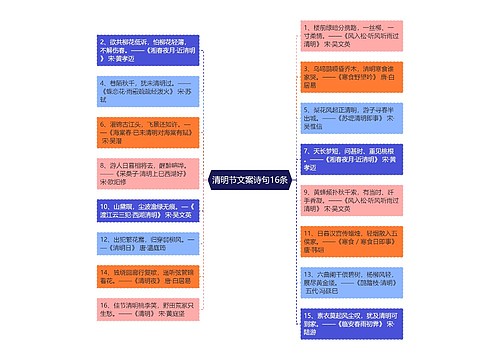 清明节文案诗句16条