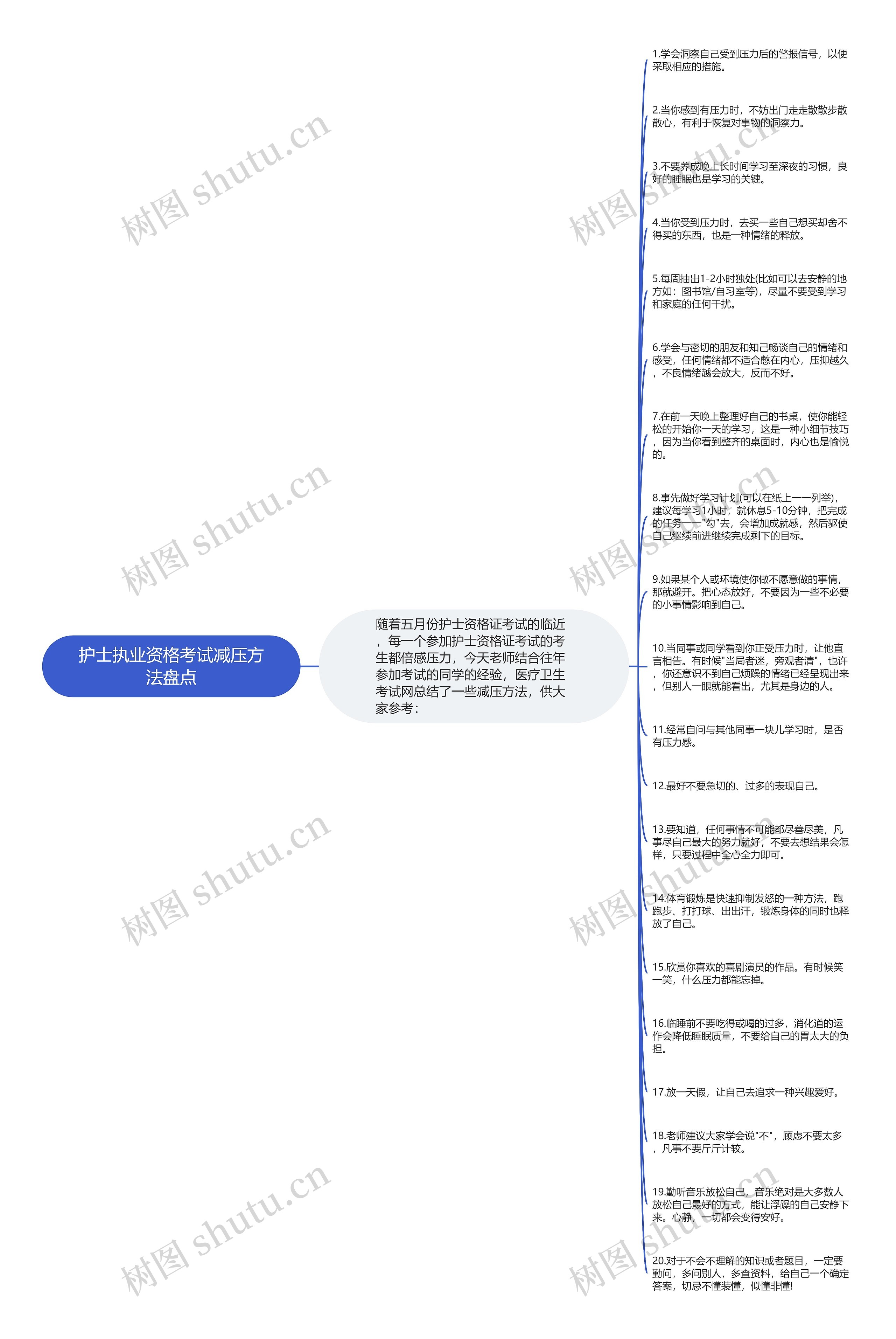 护士执业资格考试减压方法盘点思维导图