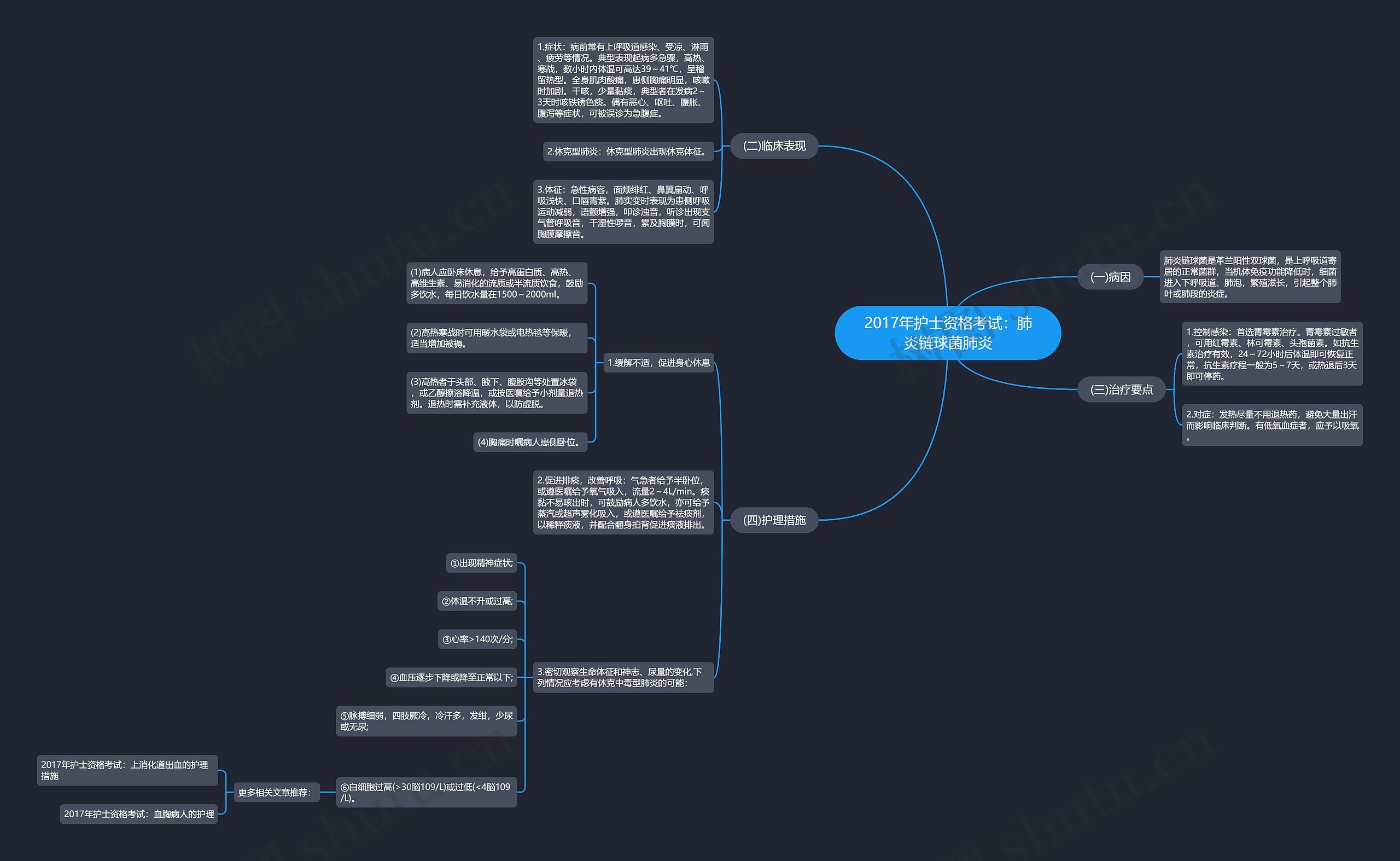 2017年护士资格考试：肺炎链球菌肺炎思维导图