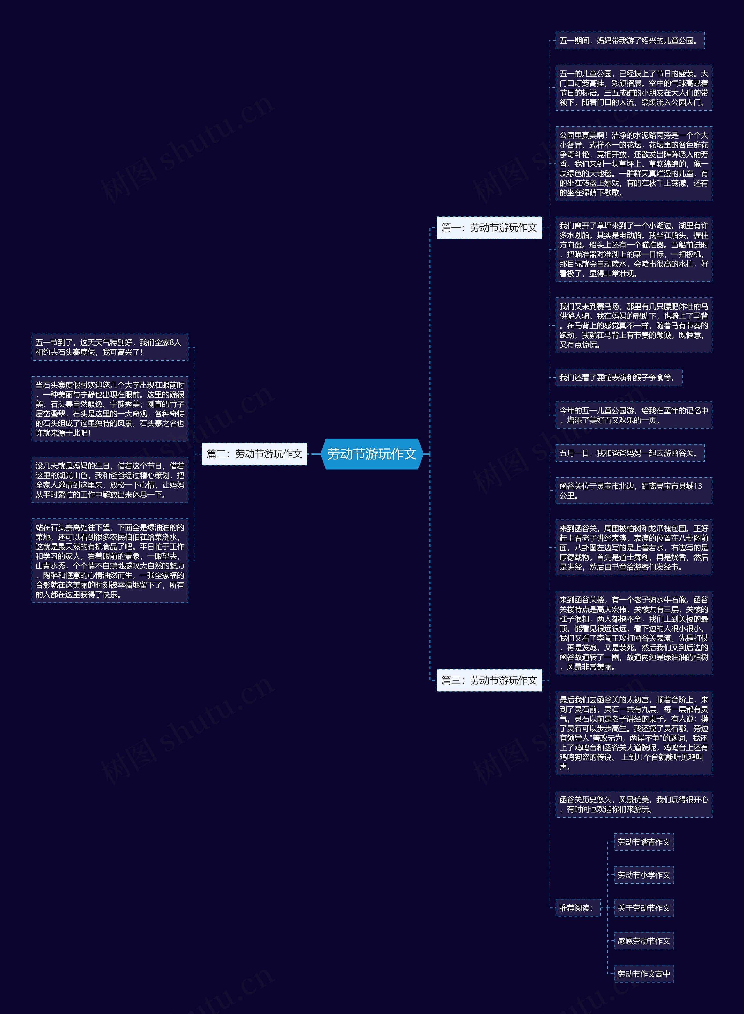 劳动节游玩作文思维导图