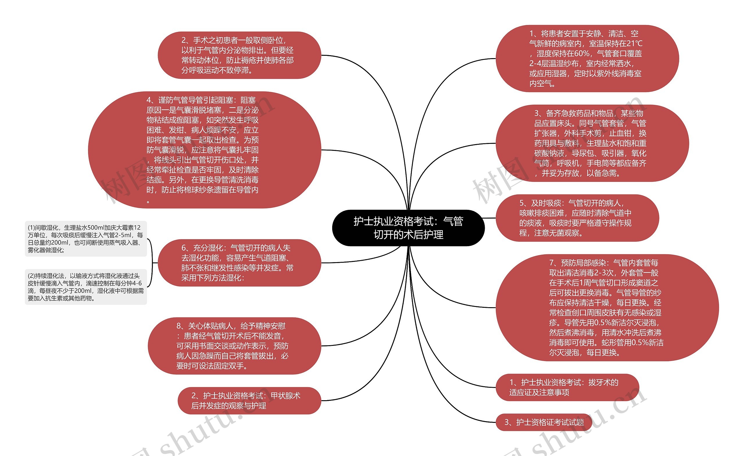 护士执业资格考试：气管切开的术后护理思维导图