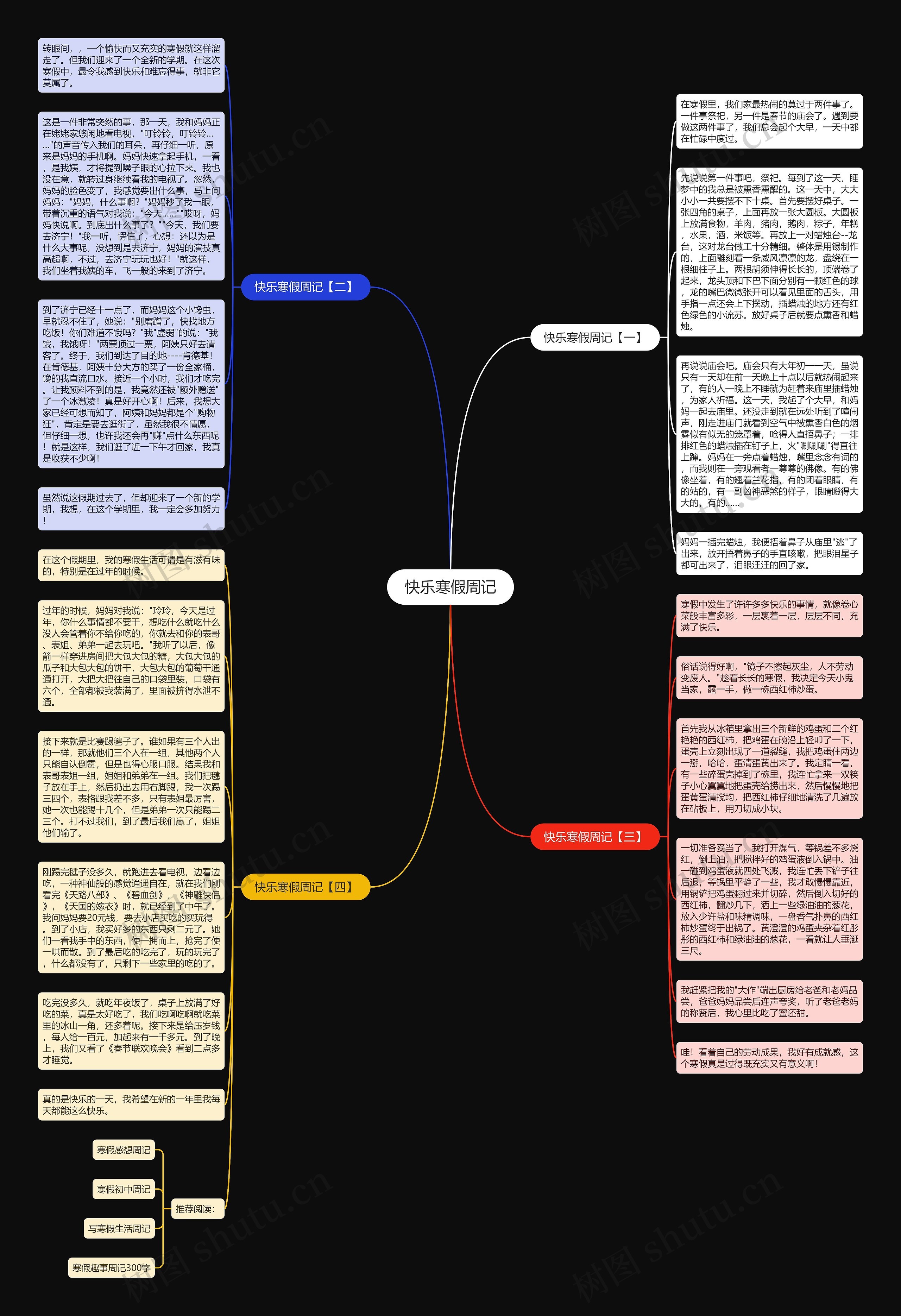 快乐寒假周记思维导图