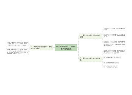 护士资格证考试：水钠代谢失调知识点