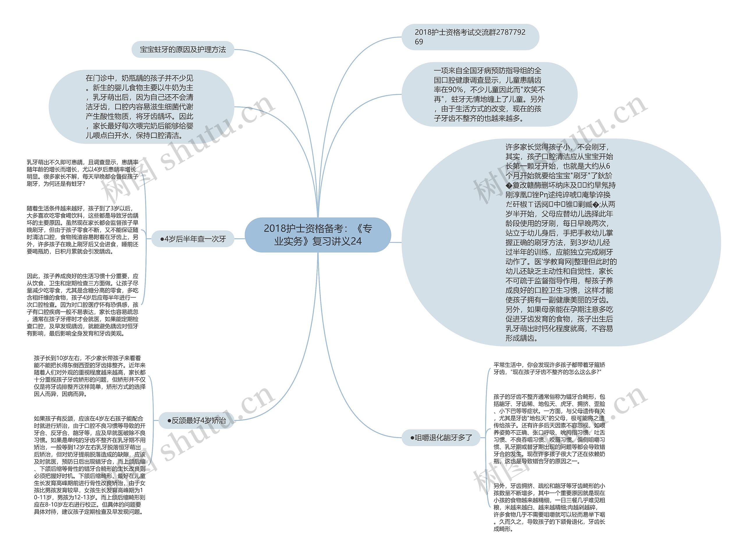 2018护士资格备考：《专业实务》复习讲义24思维导图