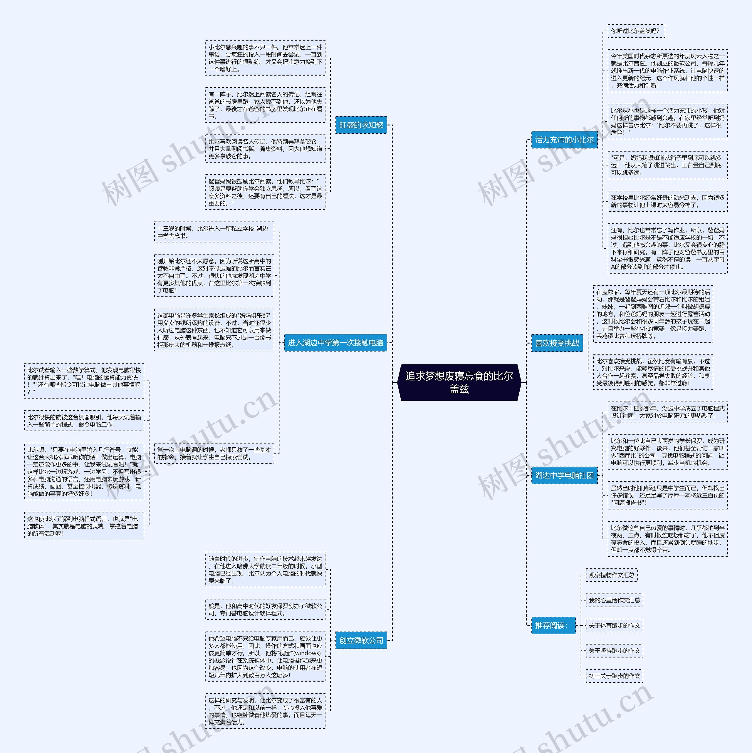 追求梦想废寝忘食的比尔盖兹思维导图高清图 追求梦想废寝忘食的比尔盖兹思维导图