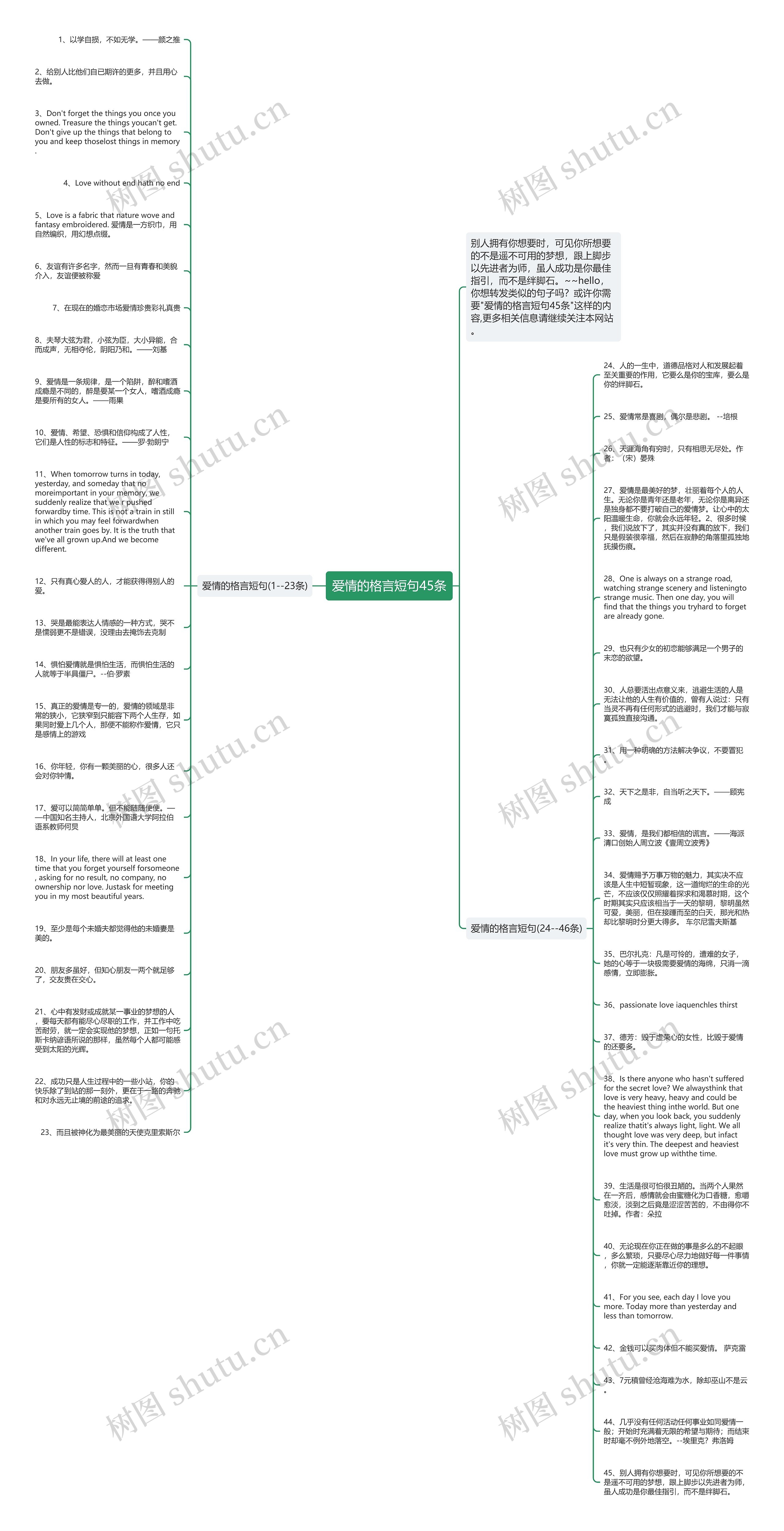 爱情的格言短句45条思维导图