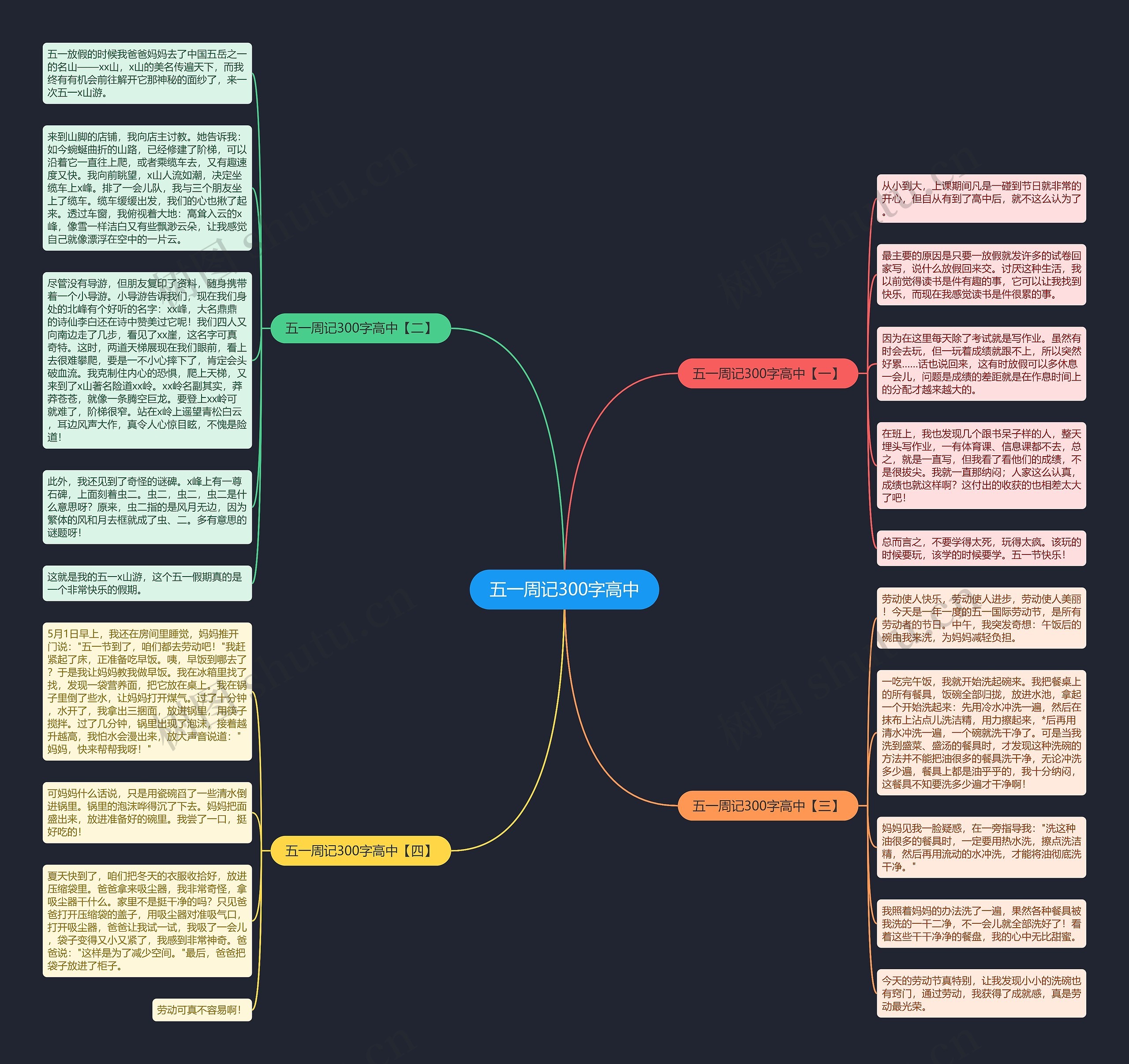 五一周记300字高中思维导图