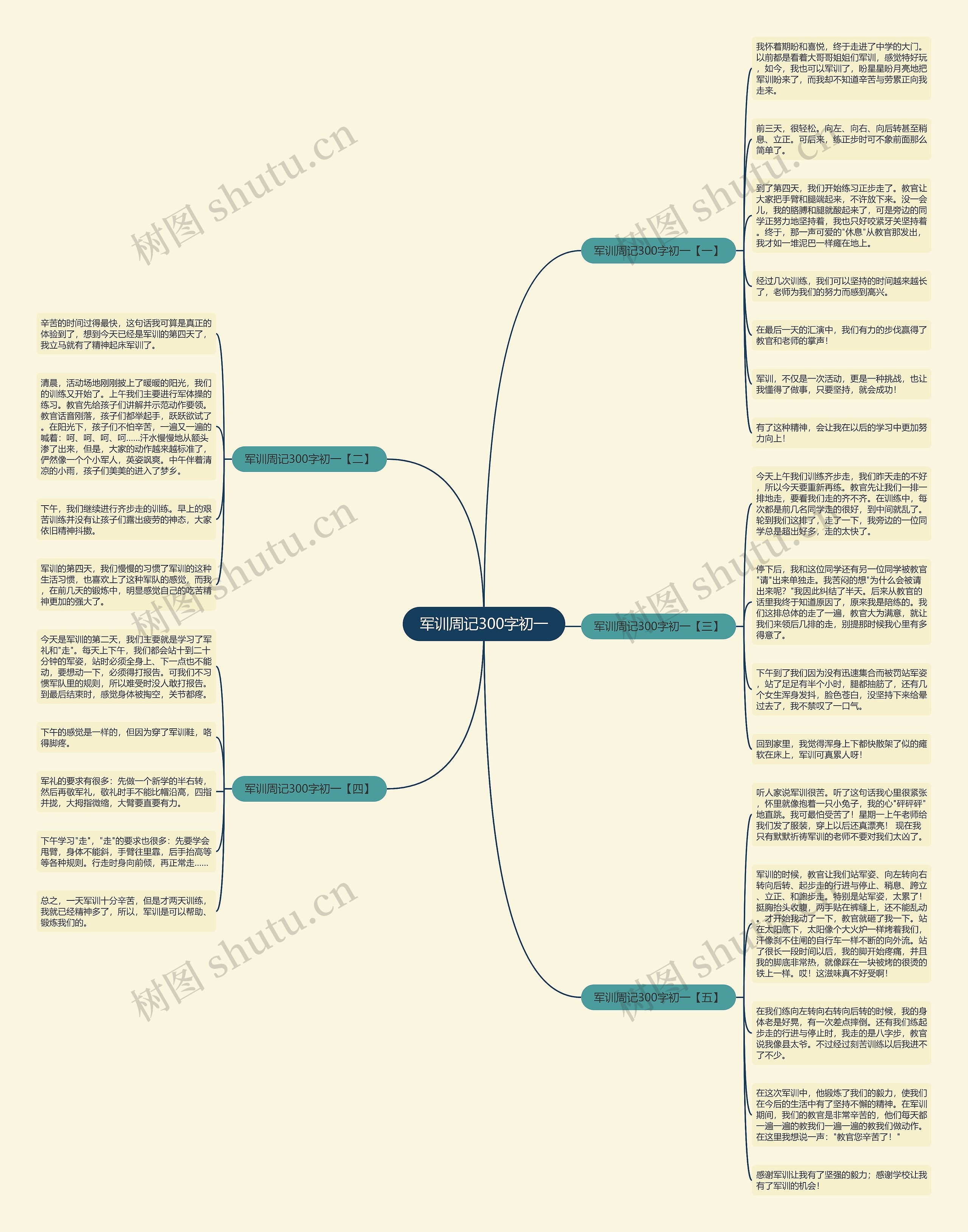 军训周记300字初一思维导图