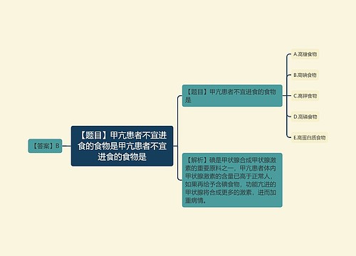 【题目】甲亢患者不宜进食的食物是甲亢患者不宜进食的食物是