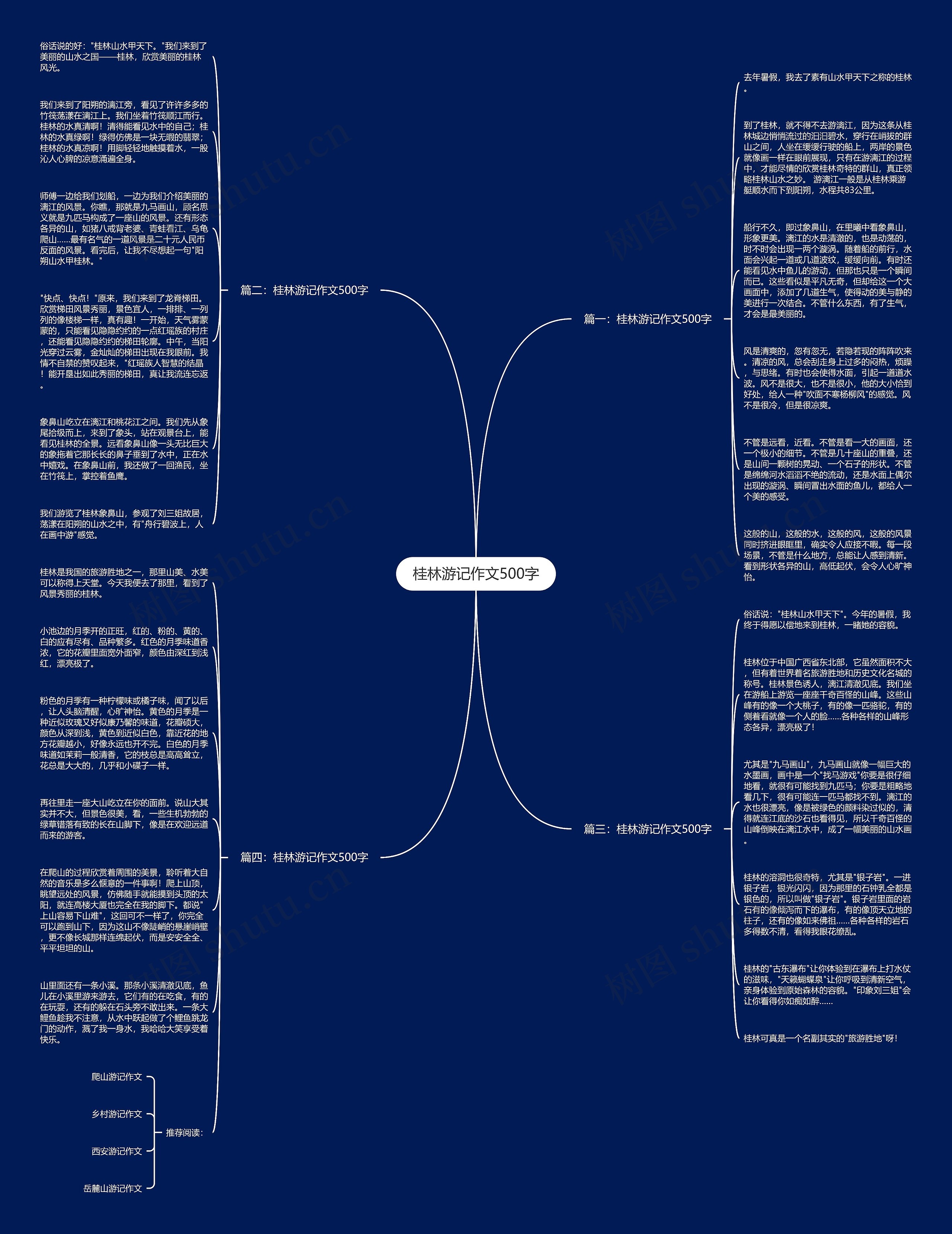 桂林游记作文500字思维导图