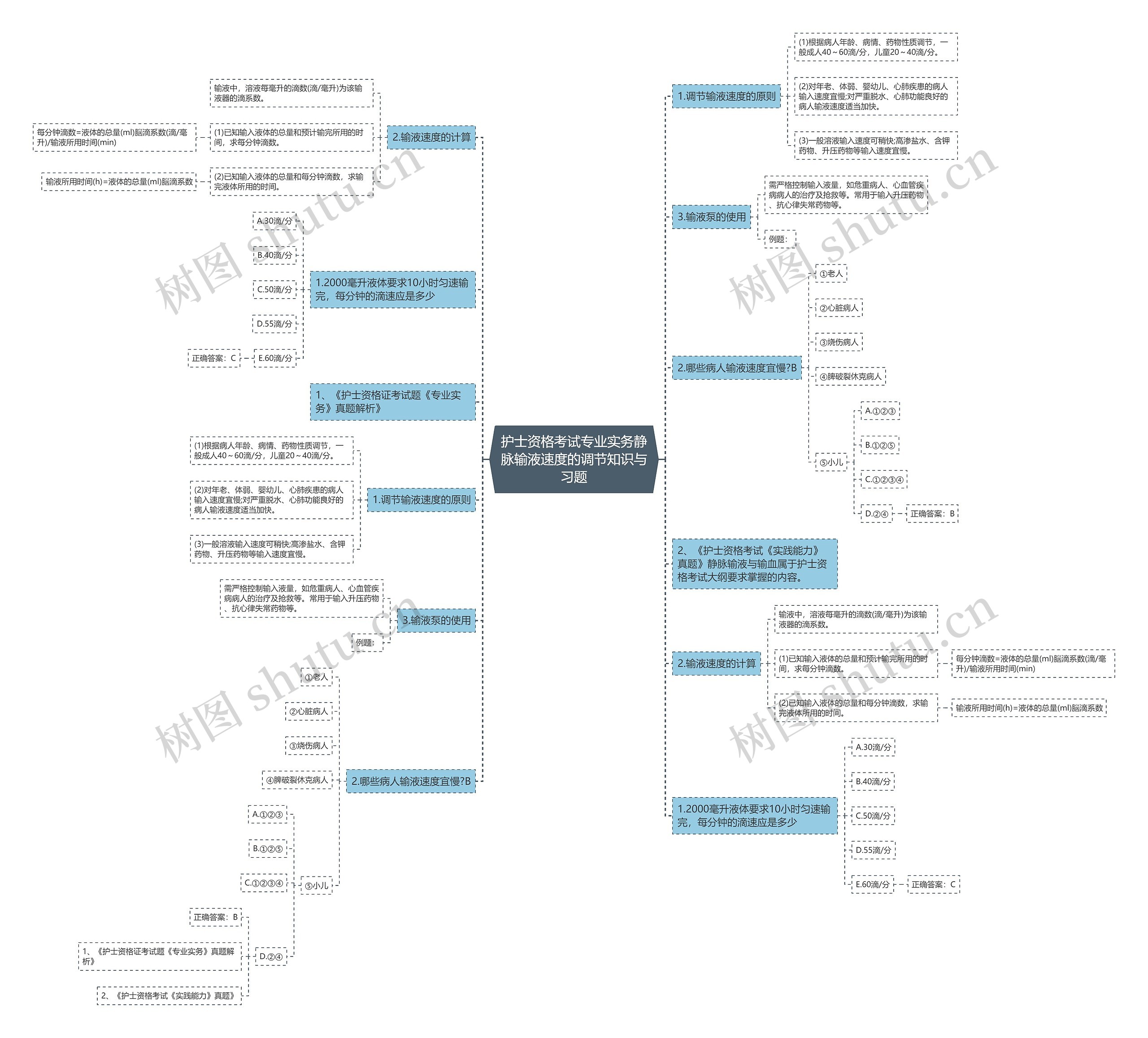 护士资格考试专业实务静脉输液速度的调节知识与习题 护士资格考试专业实务静脉输液速度的调节知识与习题