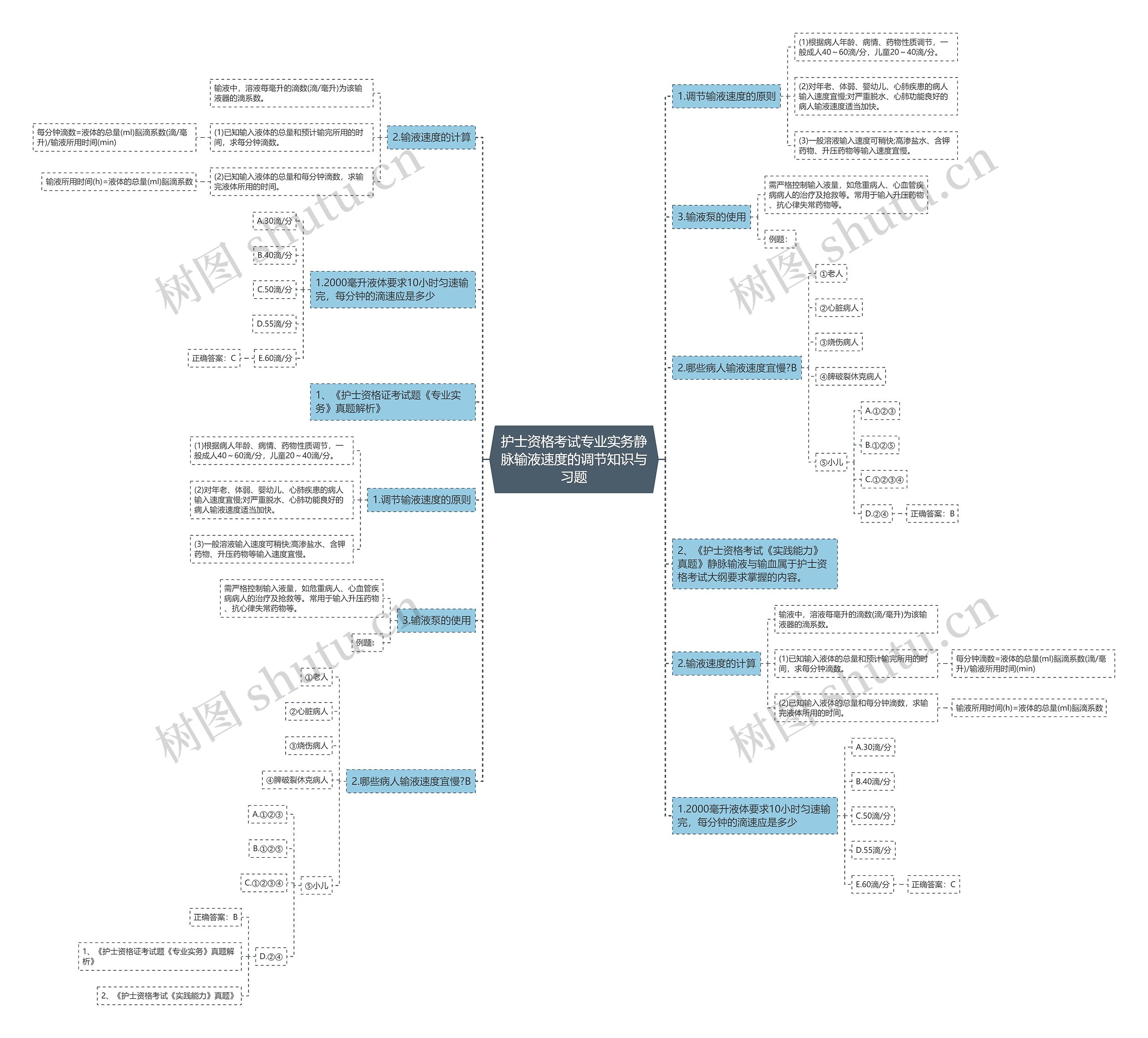 护士资格考试专业实务静脉输液速度的调节知识与习题思维导图