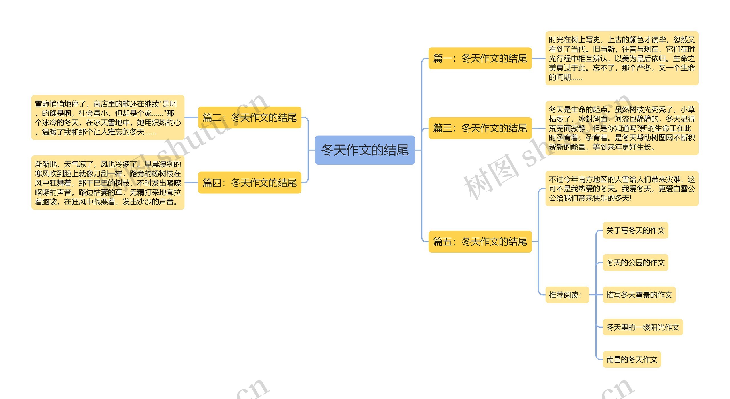 冬天作文的结尾思维导图