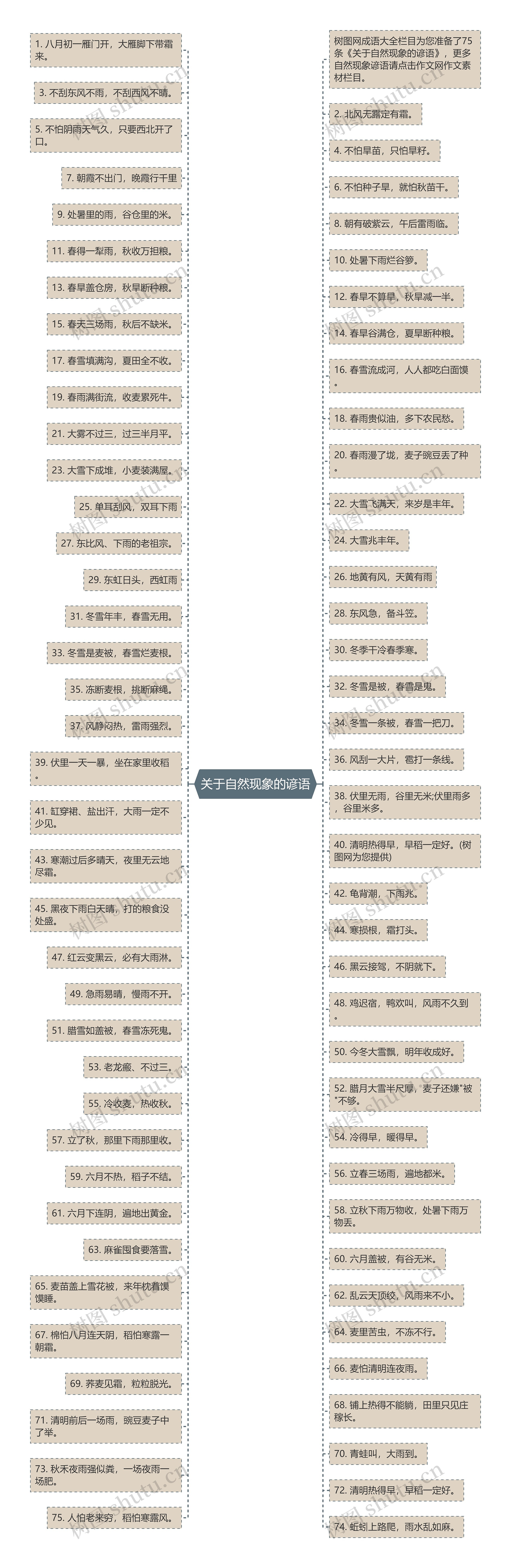 关于自然现象的谚语