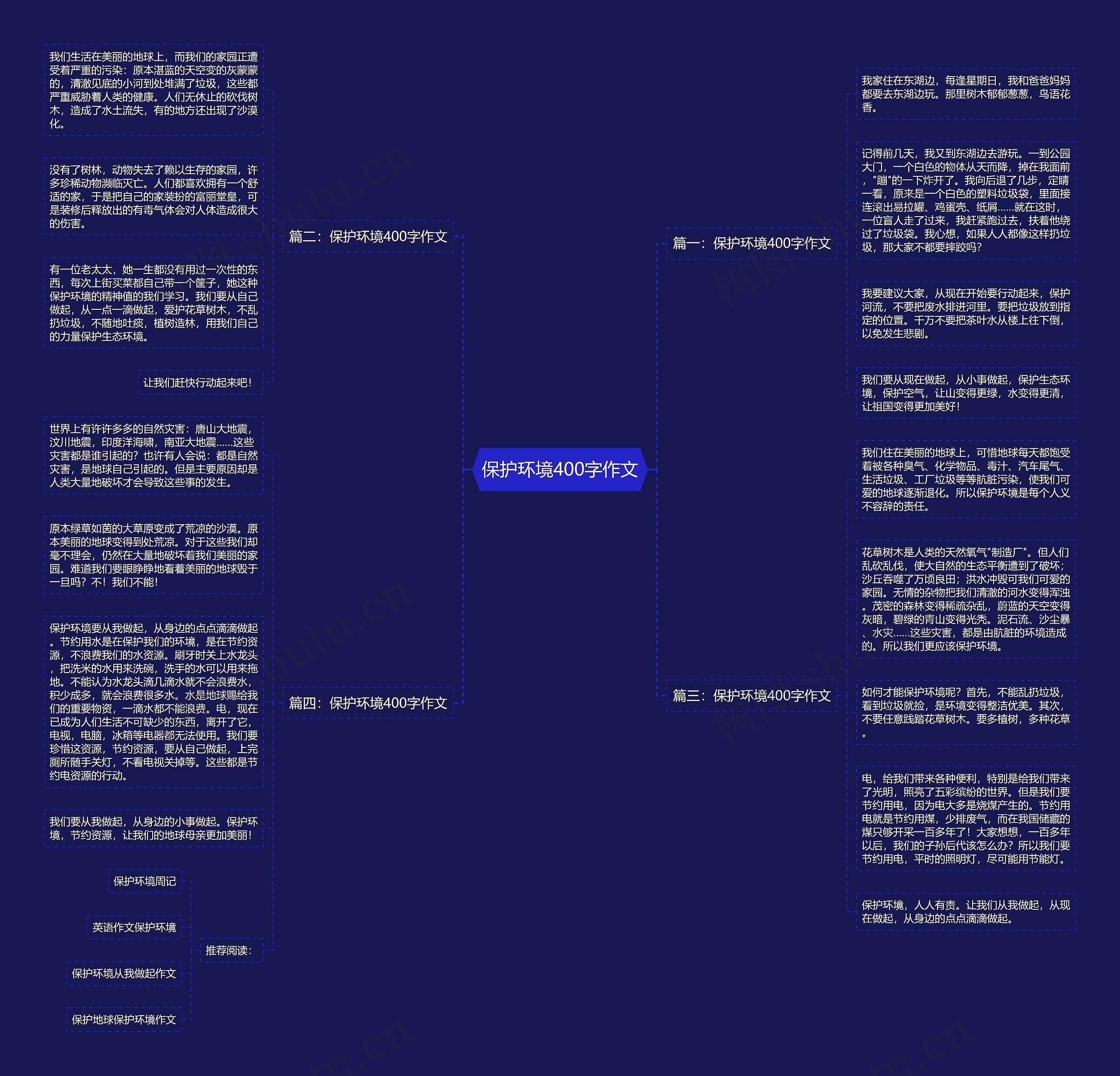 保护环境400字作文