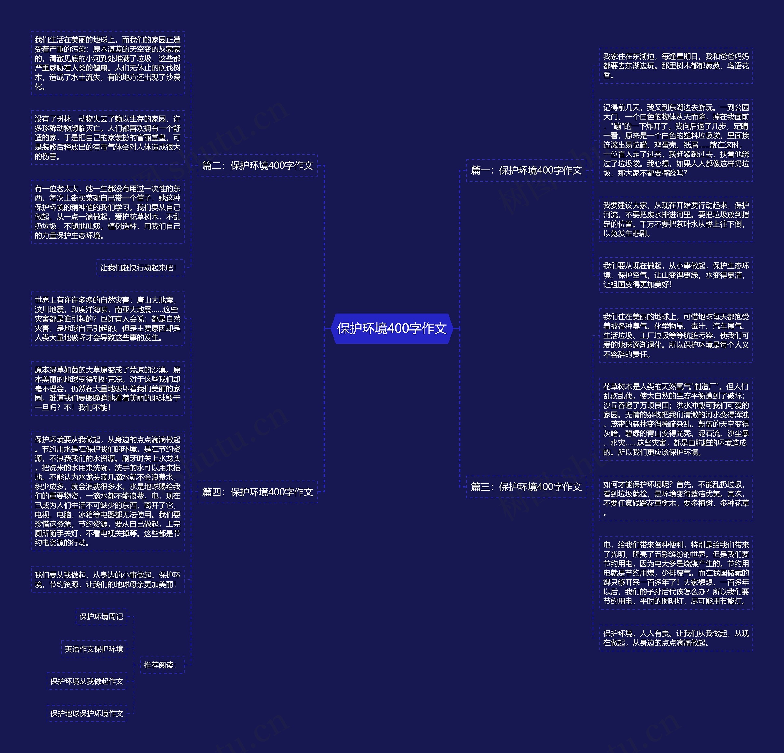 保护环境400字作文思维导图