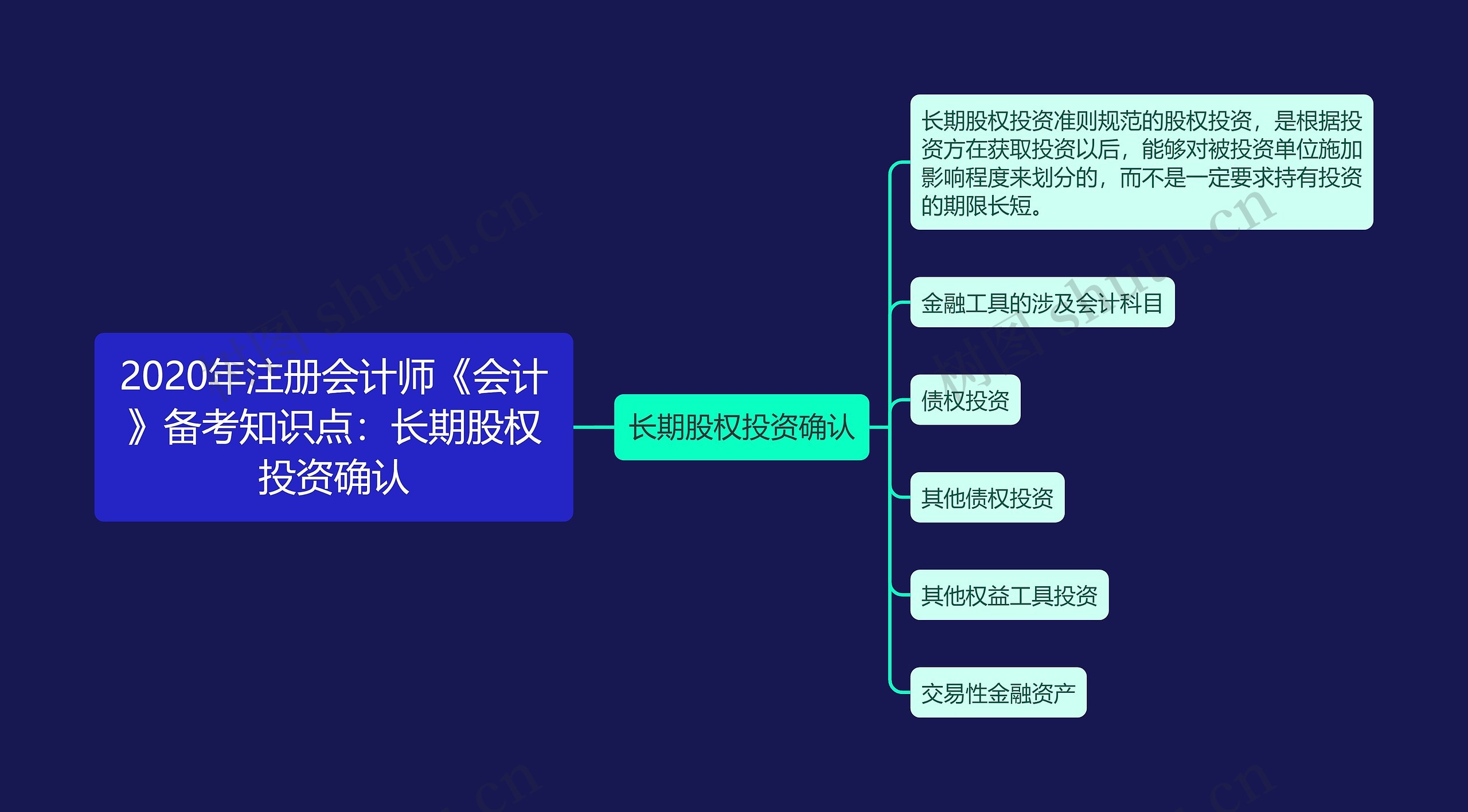 2020年注册会计师《会计》备考知识点:长期股权投资确认 2020年注册会计师《会计》备考知识点:长期股权投资确认