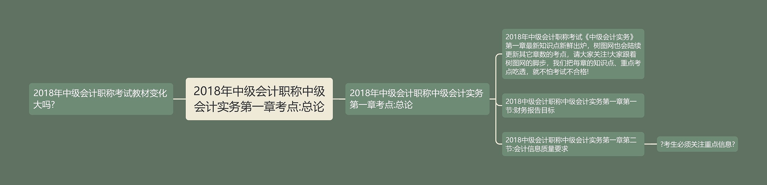 2018年中级会计职称中级会计实务第一章考点:总论思维导图