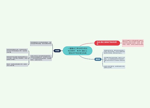 一建建设工程法规及相关知识教材:考点6 建设工程知识产权的常见种类 一建建设工程法规及相关知识教材:考点6 建设工程知识产权的常见种类