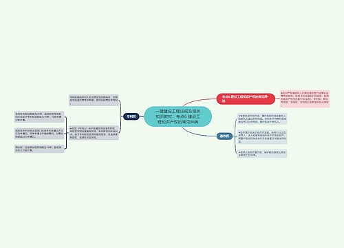 一建建设工程法规及相关知识教材：考点6 建设工程知识产权的常见种类