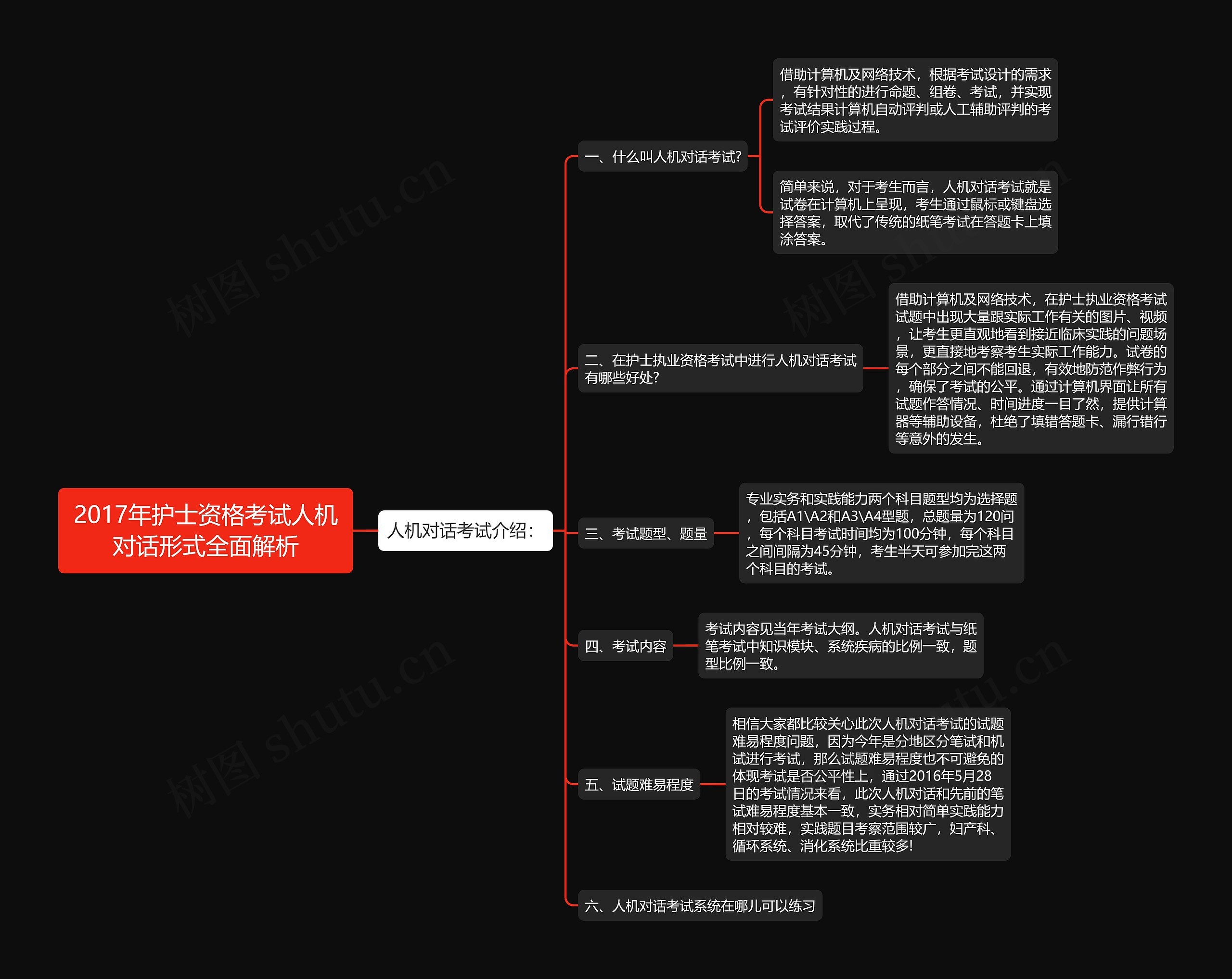 2017年护士资格考试人机对话形式全面解析思维导图