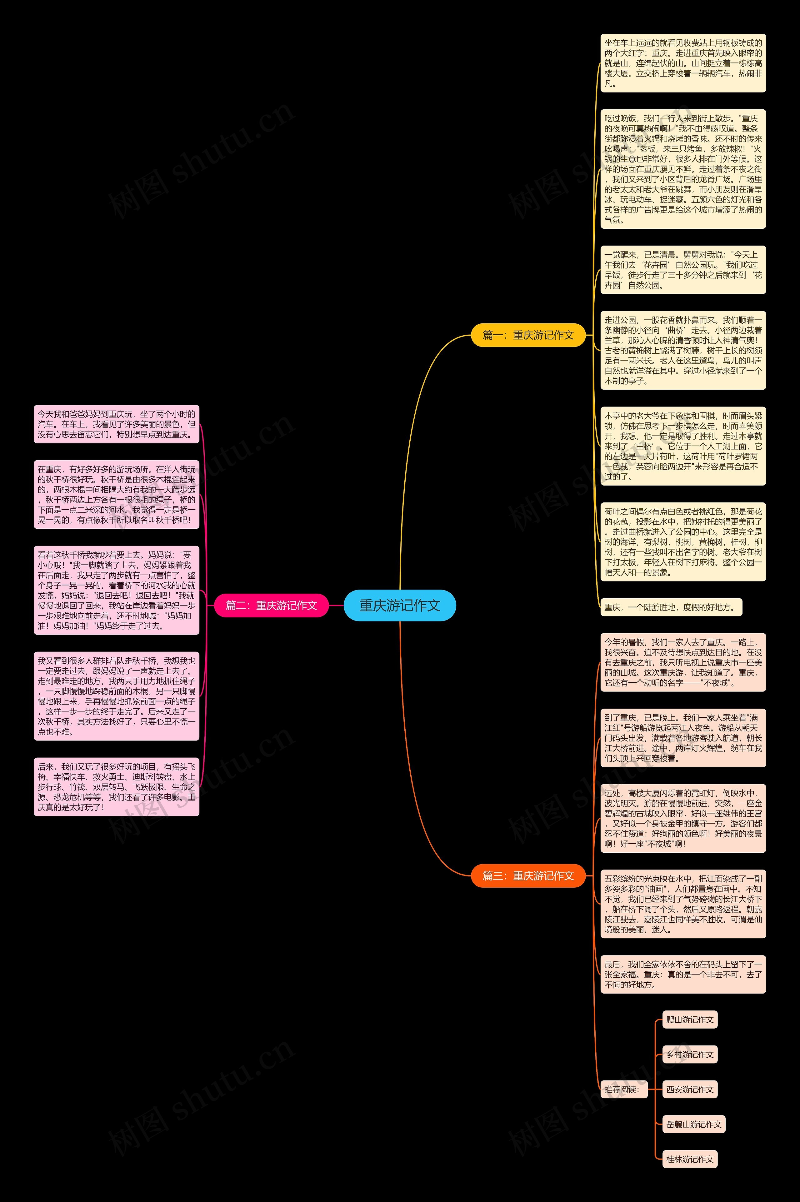 重庆游记作文思维导图