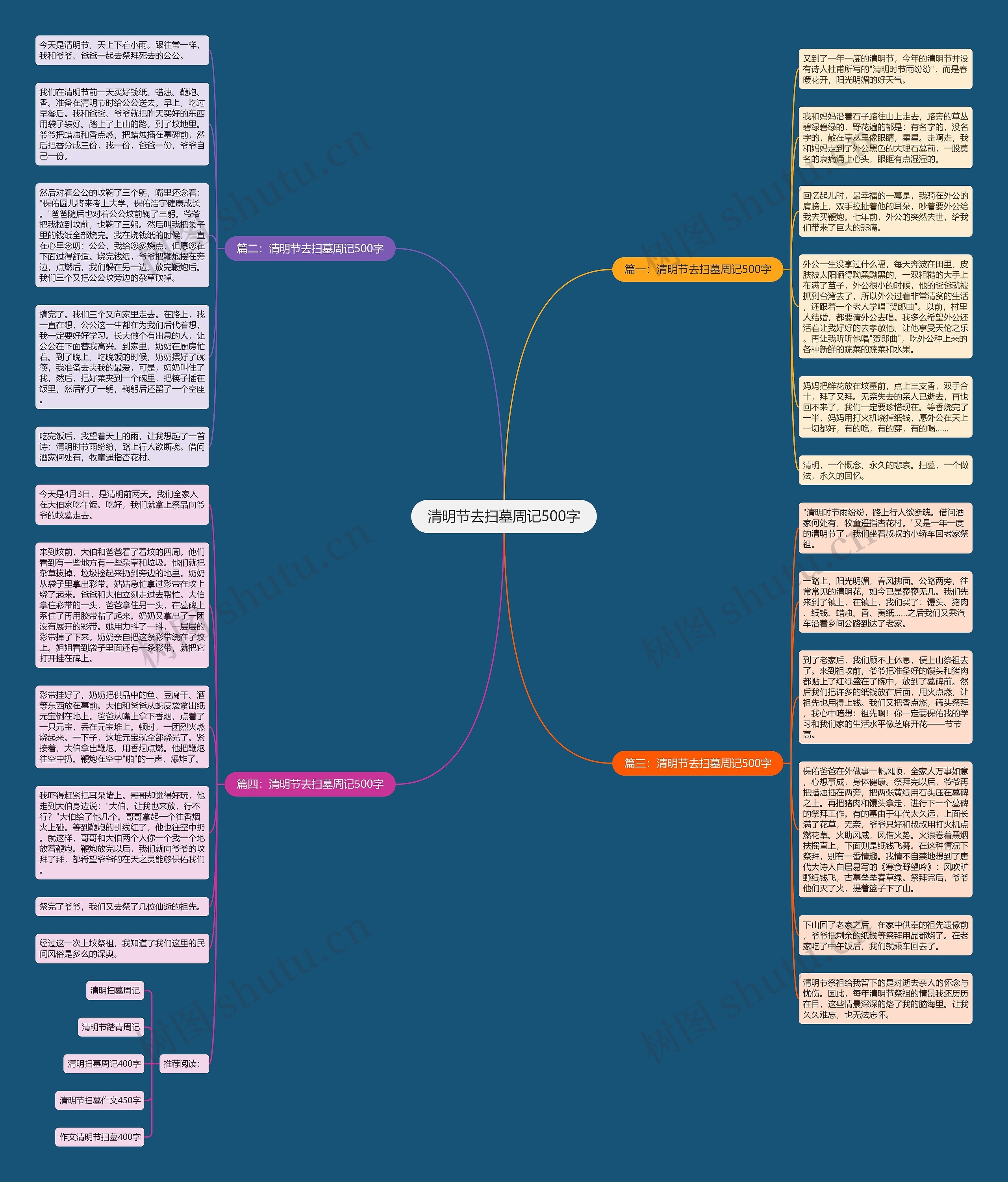 清明节去扫墓周记500字思维导图