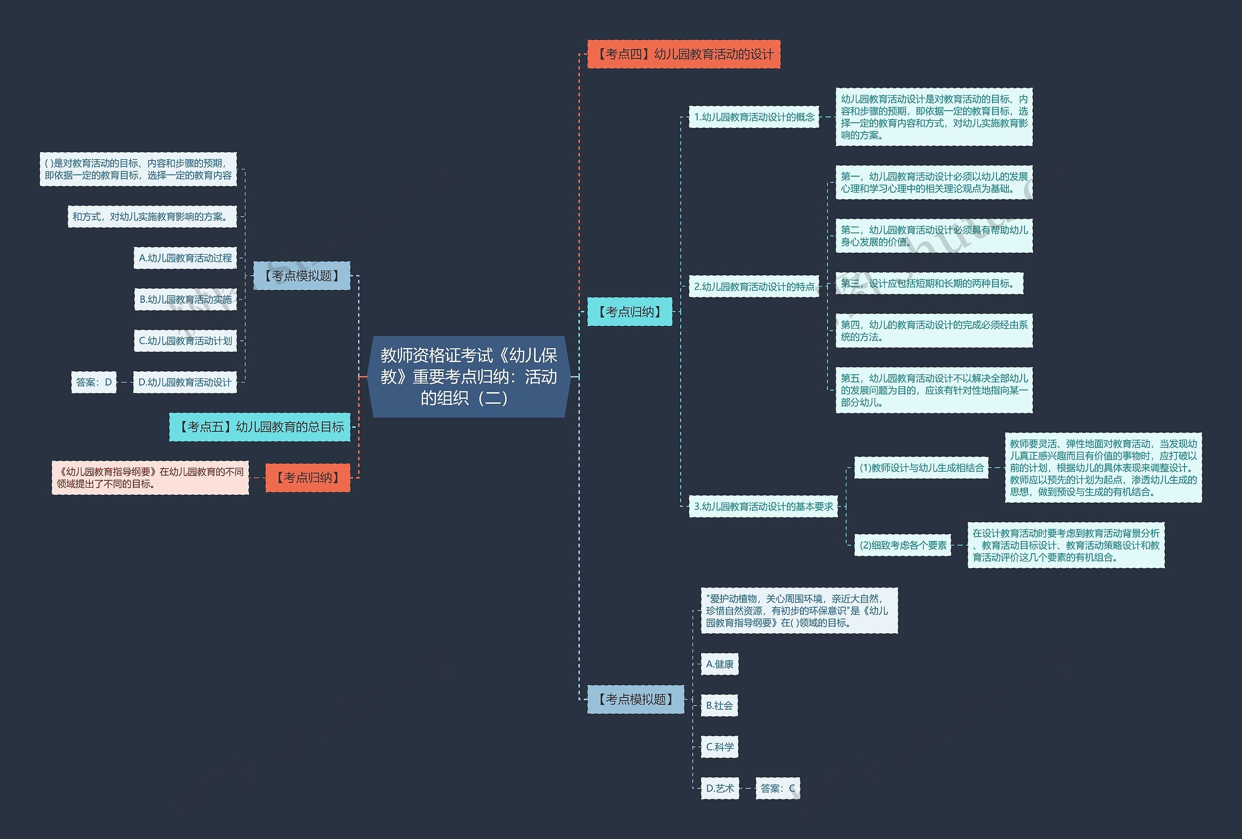 教师资格证考试《幼儿保教》重要考点归纳:活动的组织(二) 教师资格证考试《幼儿保教》重要考点归纳:活动的组织(二)