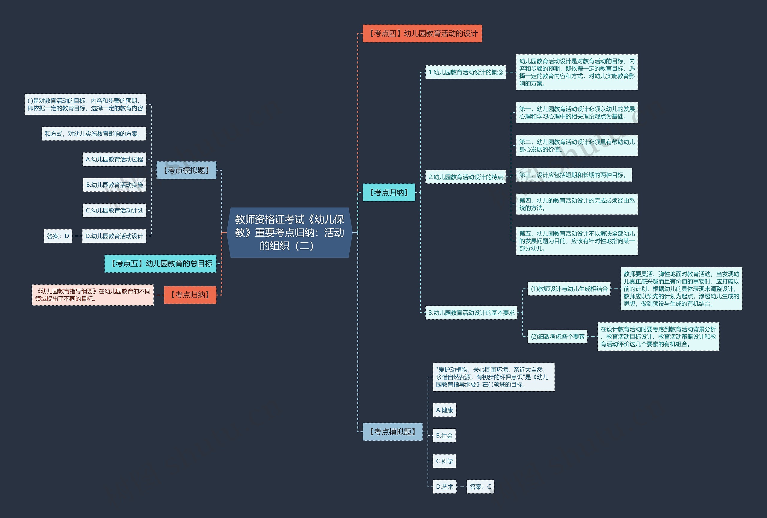 教师资格证考试《幼儿保教》重要考点归纳：活动的组织（二）思维导图
